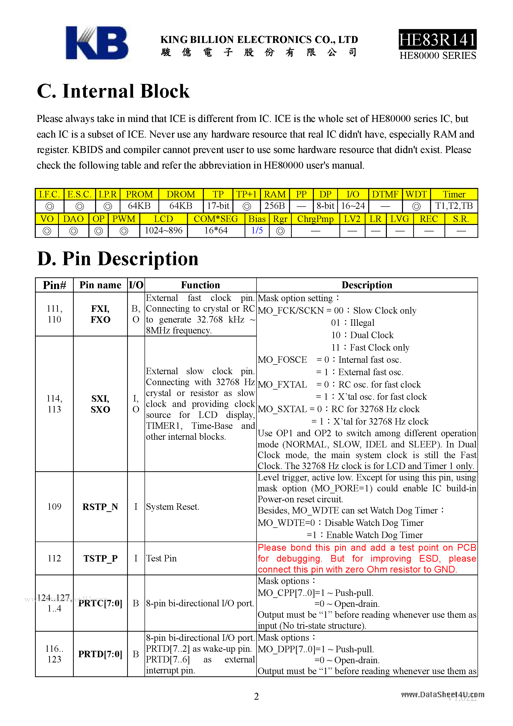Datasheet HE83R141 - 8-BIT MICRO-CONTROLLER page 2