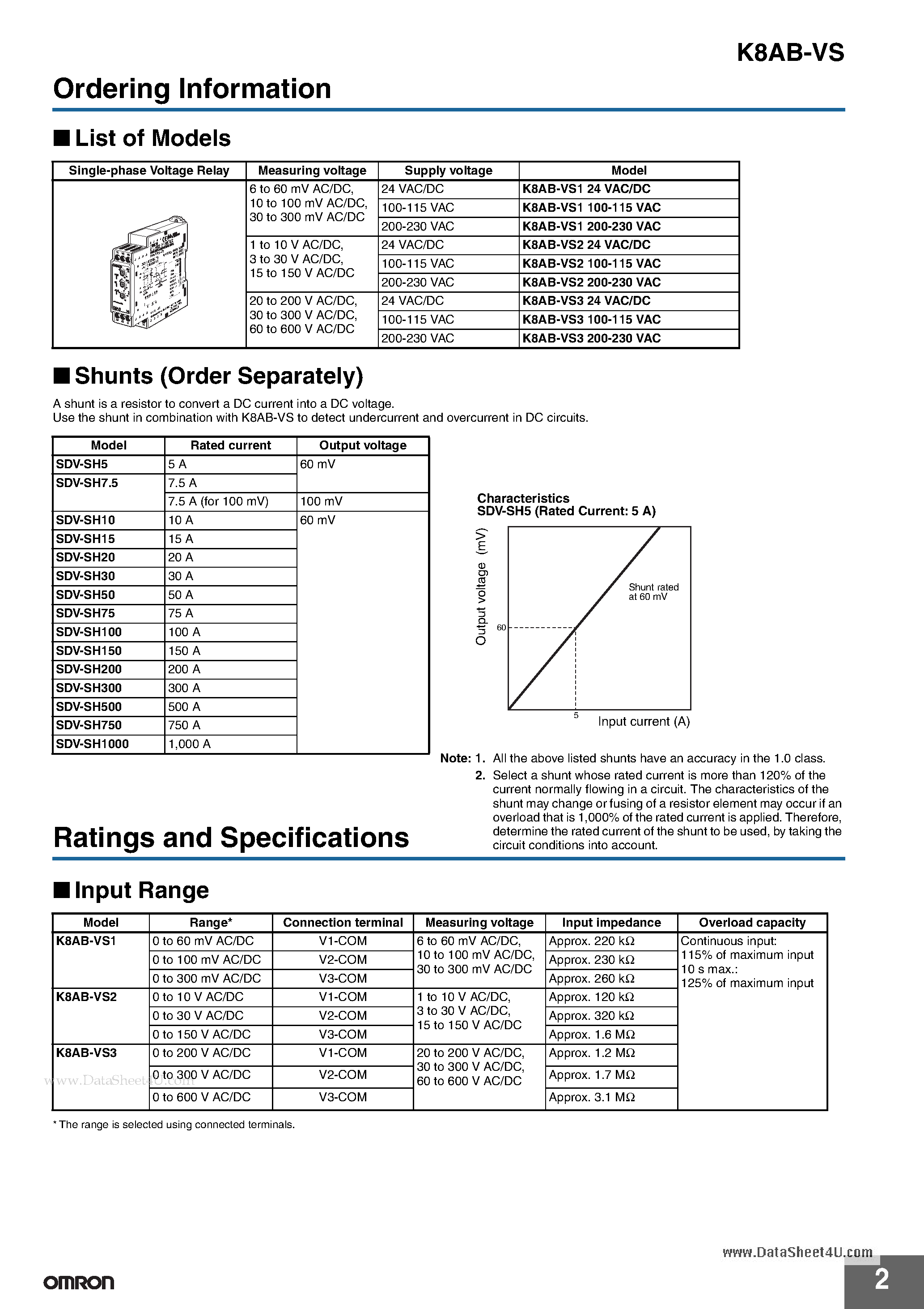 Даташит K8AB-VS - Single-phase Voltage Relay страница 2