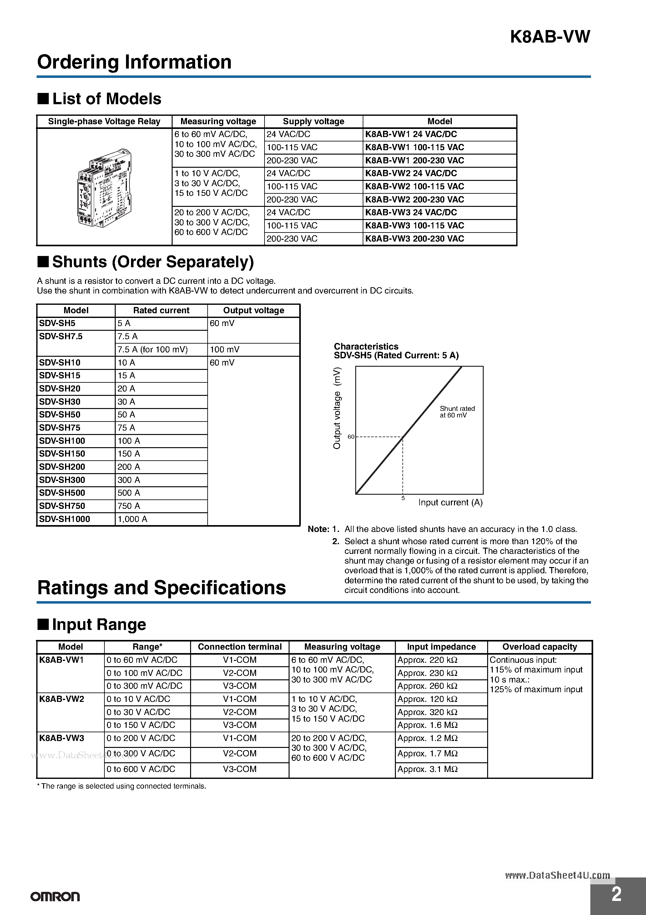 Даташит K8AB-VW - Single-phase Voltage Relay страница 2