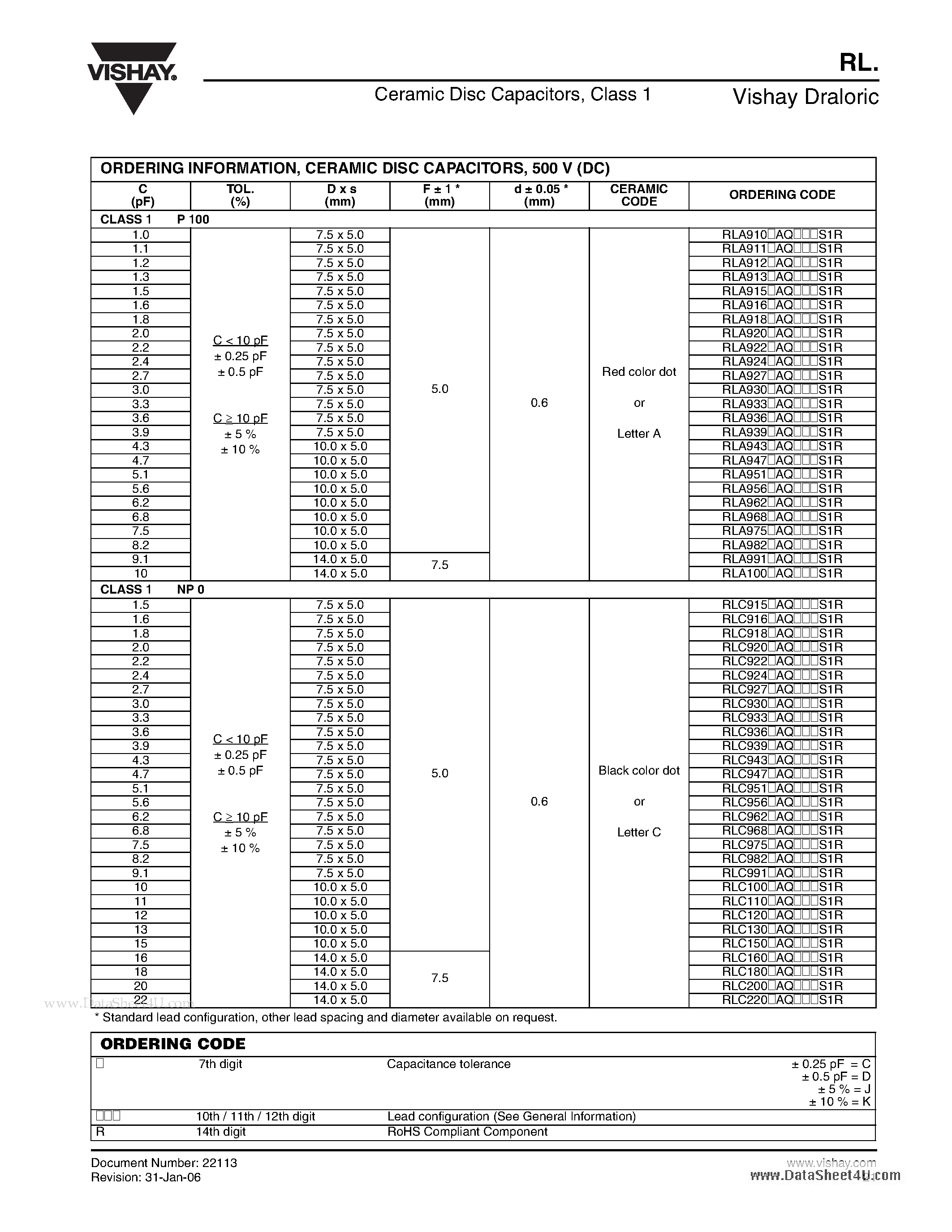 Datasheet RLC1xx page 2 Datasheet RLC1xx - Ceramic Disc Capacitors page 2