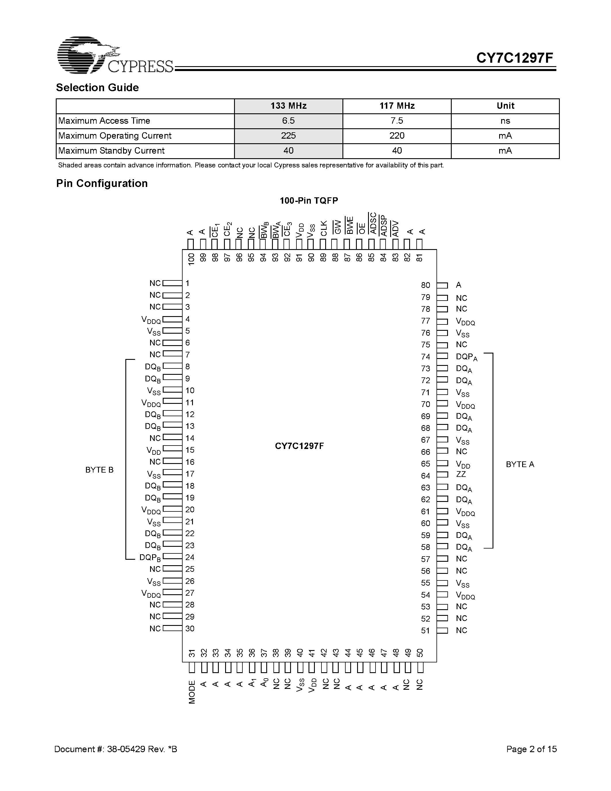 Даташит на микросхему CY7C1297F страница 2 Даташит CY7C1297F - 1-Mbit (64K x 18) Flow-Through Sync SRAM страница 2