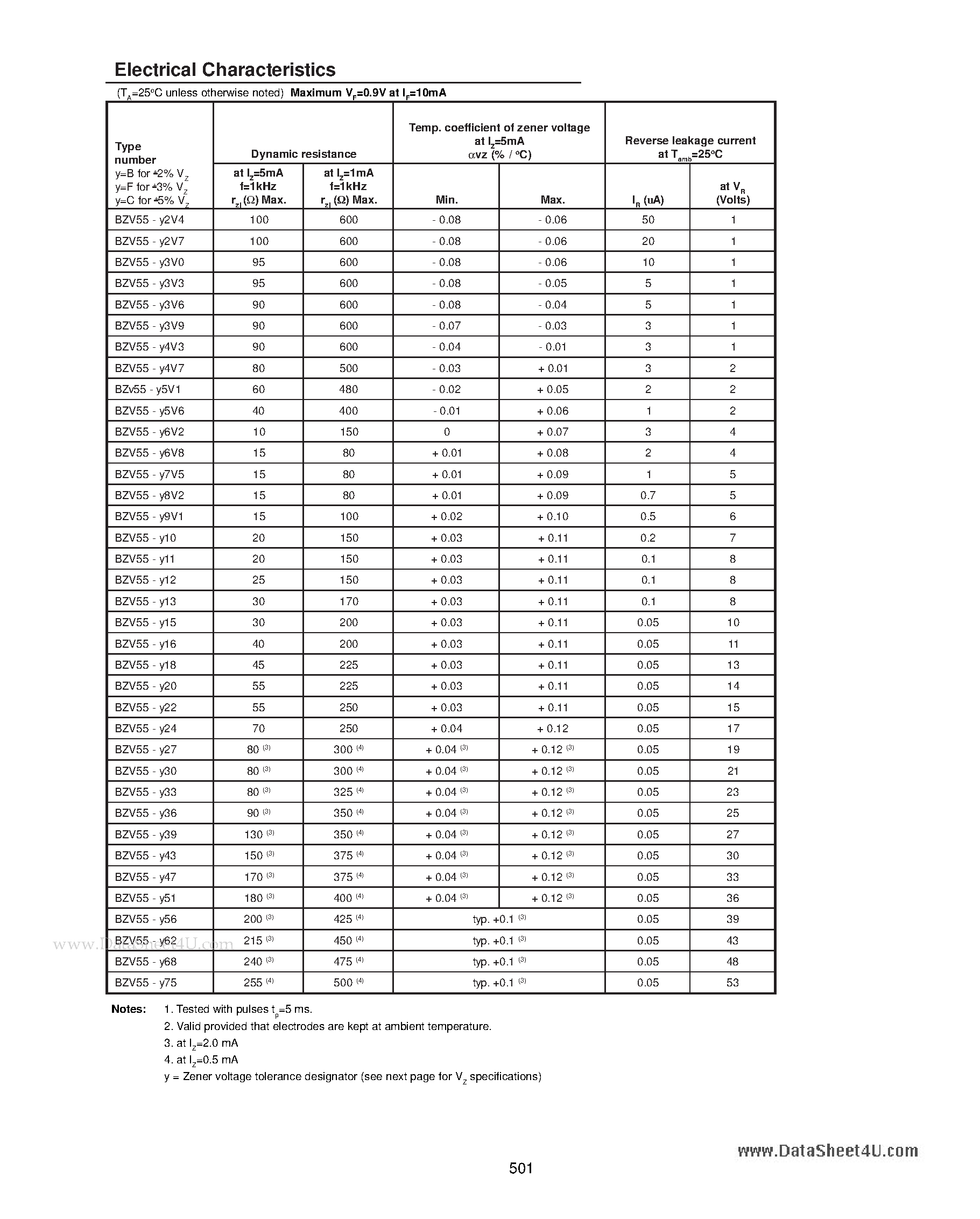 Даташит на микросхему BZV55 страница 2 Даташит BZV55 - Zener Diodes страница 2