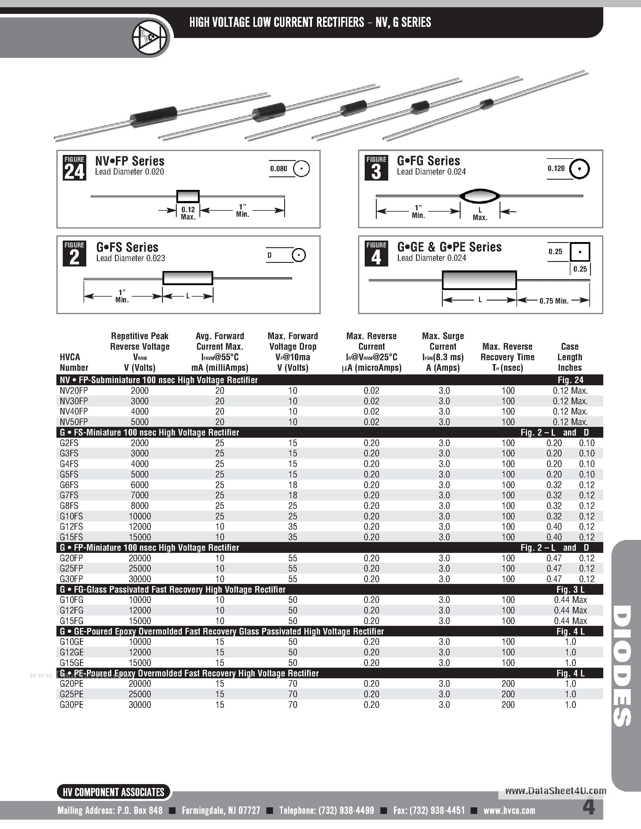 Datasheet G3FS page 1 Datasheet G3FS - RECTIFIER DIODE page 1