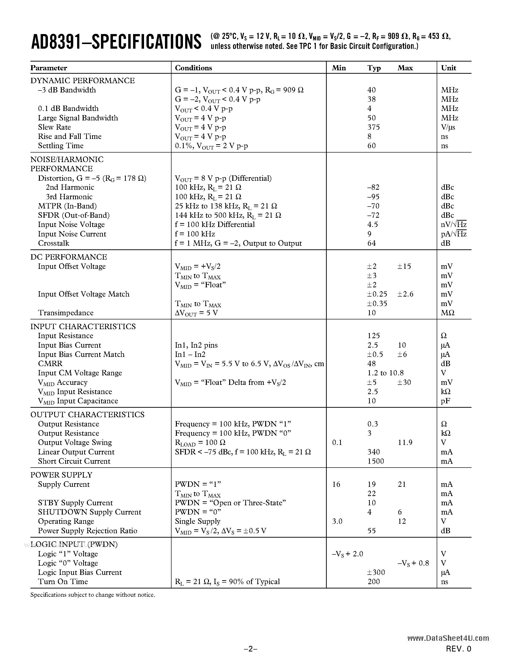 Datasheet AD8391 page 2 Datasheet AD8391 - DSL Line Driver page 2