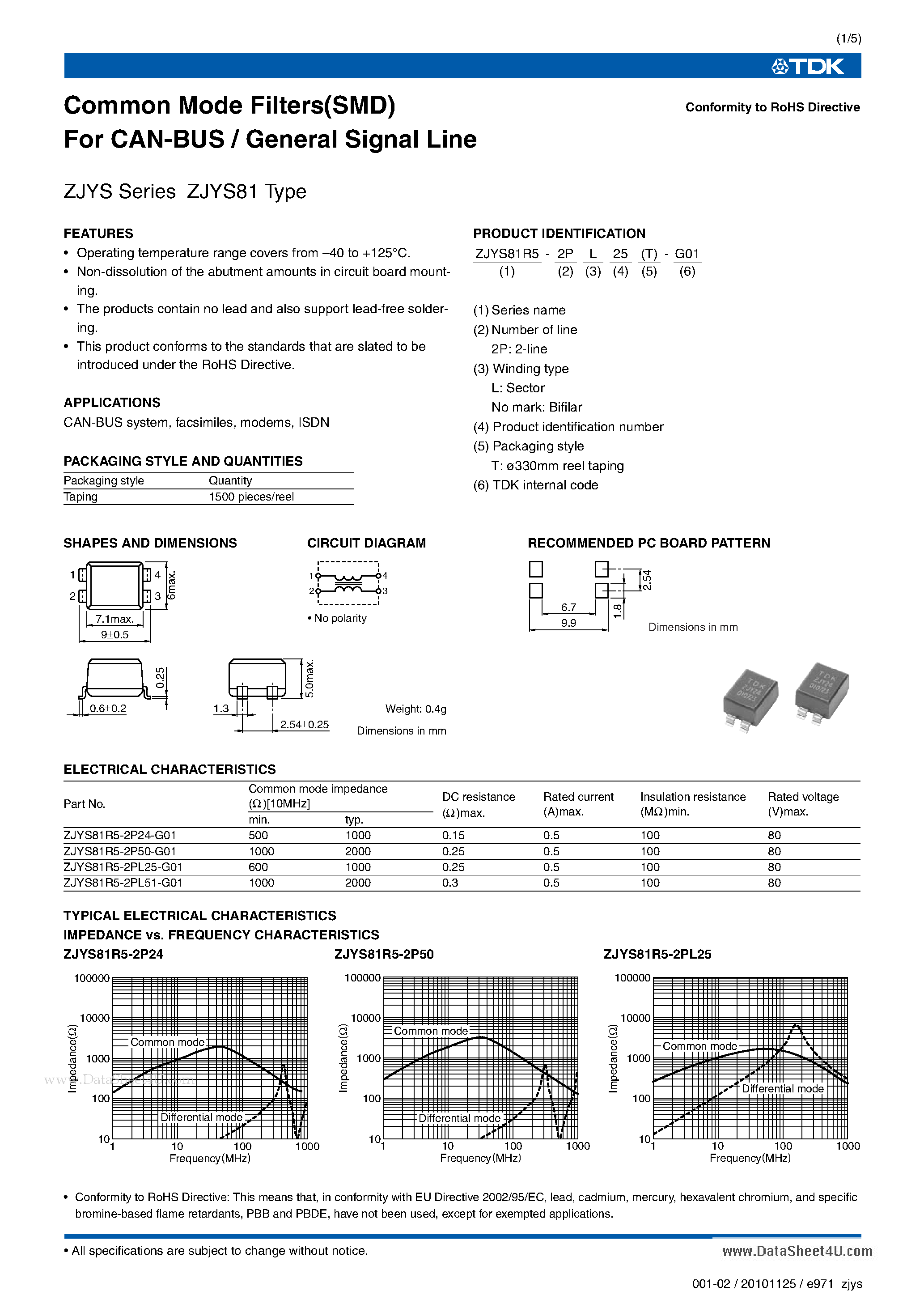 Datasheet ZJYS51 - (ZJYS51 / ZJYS81) Common Mode Filters page 2