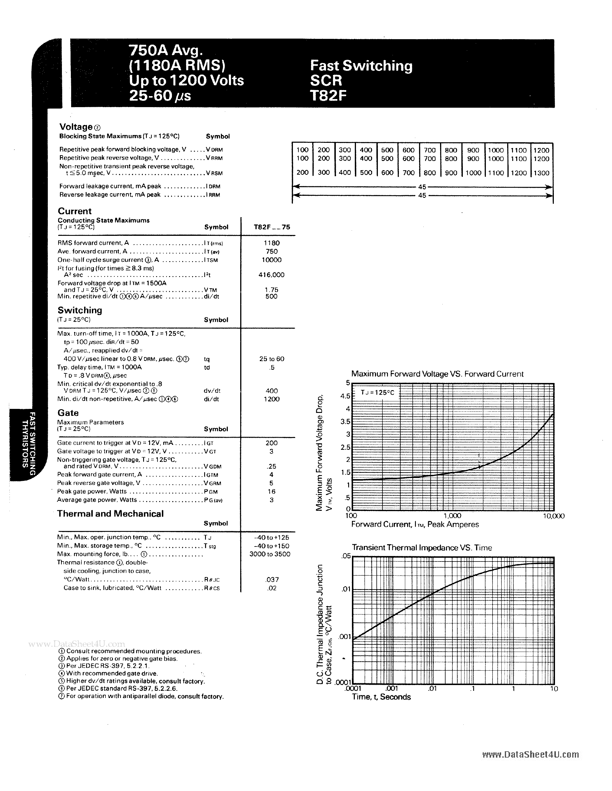 Datasheet T82F page 2 Datasheet T82F - Silicon-Controlled Rectifier page 2