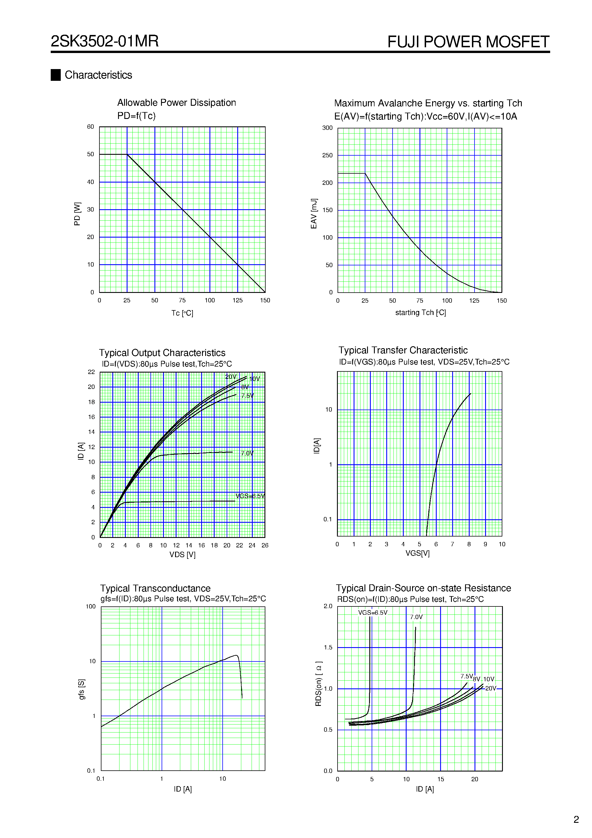 Datasheet 2SK3502 - N CHANNEL SILICON POWER MOSET page 2
