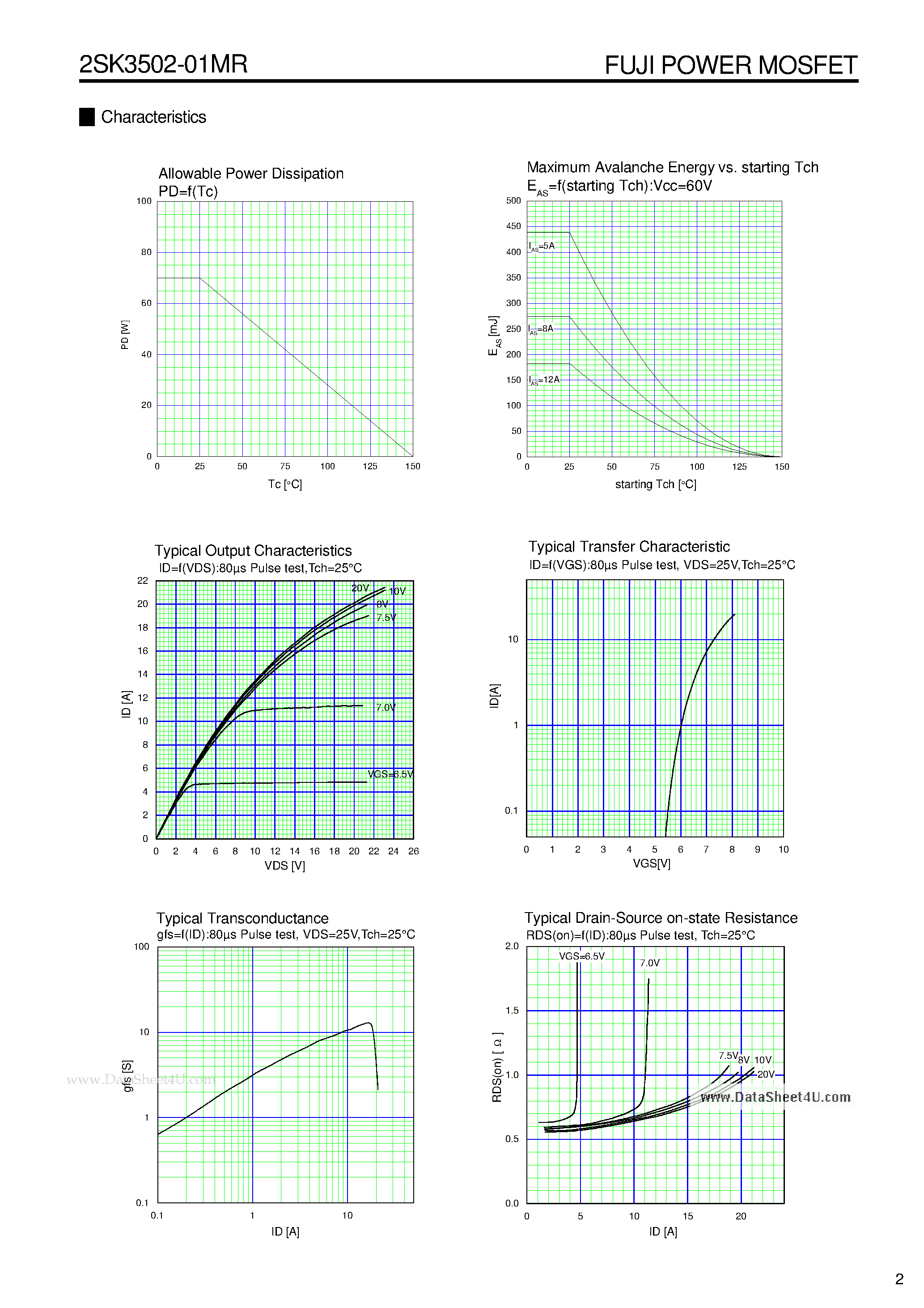 Даташит K3502-01MR - Search -----> 2SK3502-01MR страница 2
