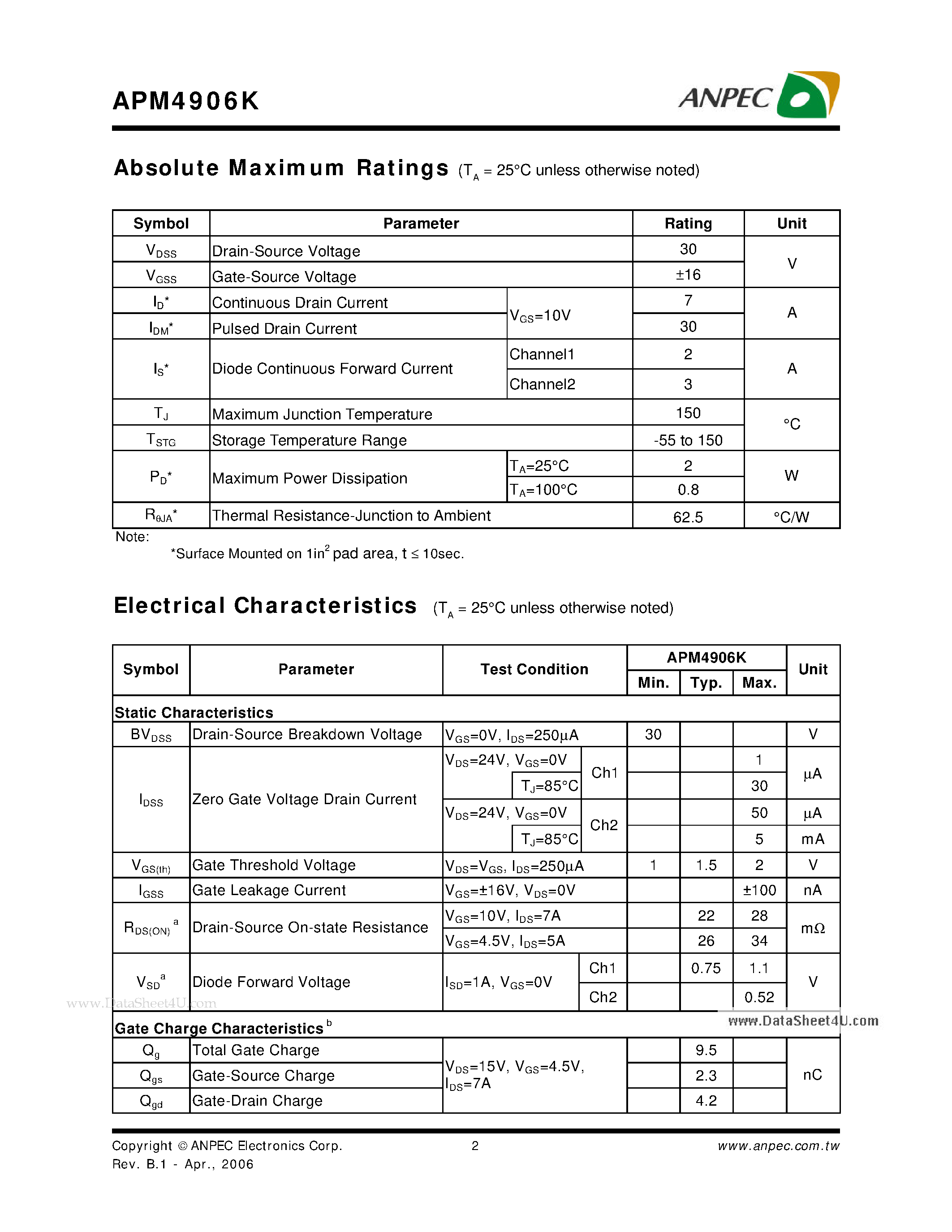 Datasheet APM4906K - Dual N-Channel Enhancement Mode MOSFET page 2