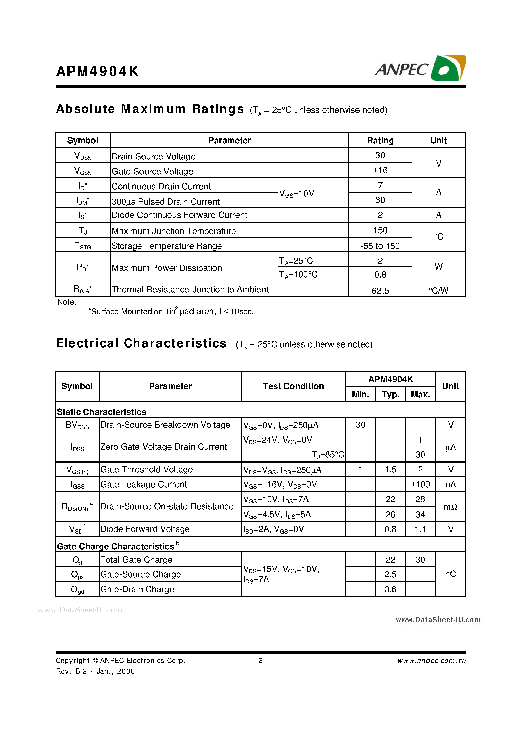 Datasheet APM4904K - Dual N-Channel Enhancement Mode MOSFET page 2