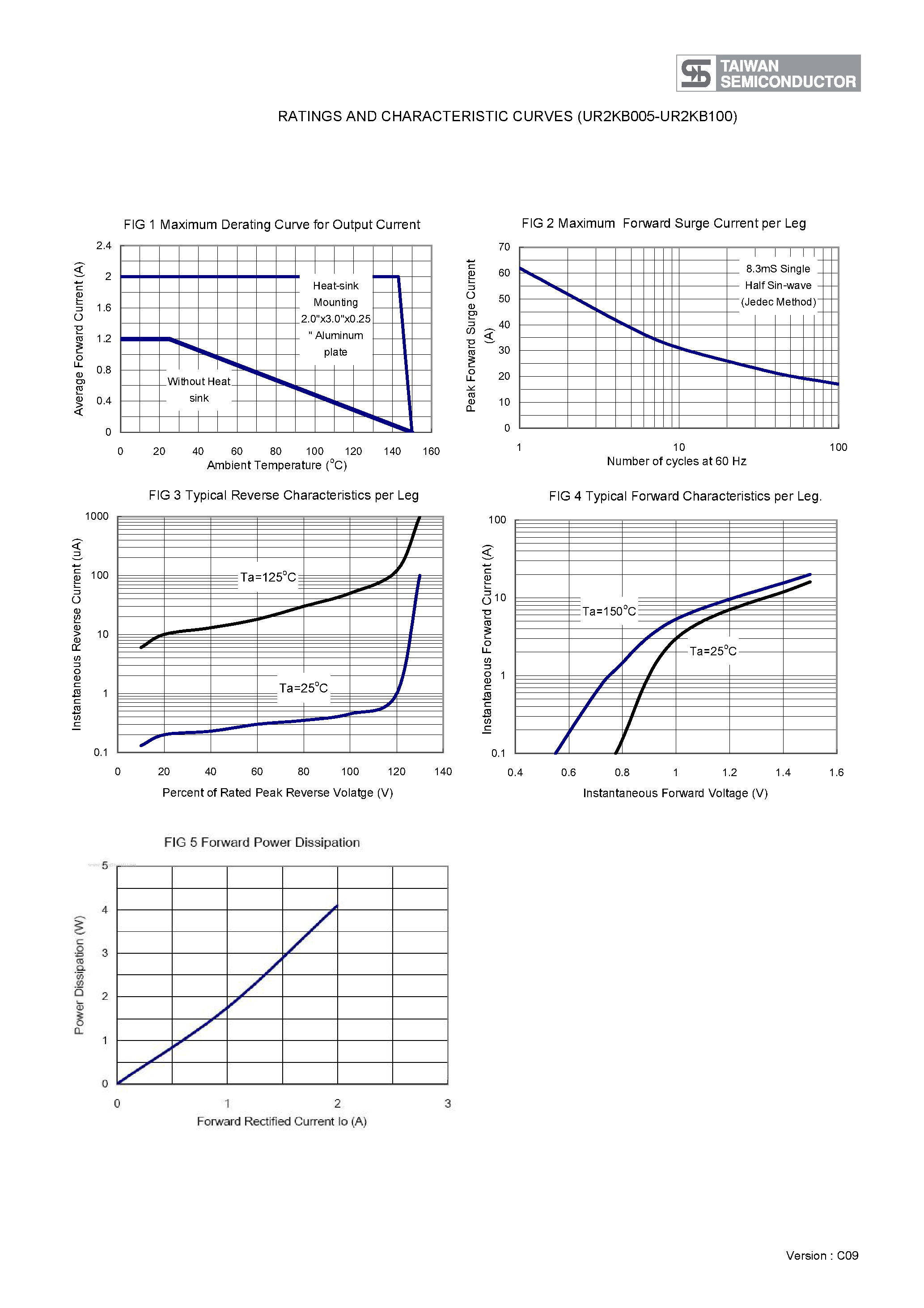 Datasheet UR2KB005 page 2 Datasheet UR2KB005 - Glass Passivated Bridge Rectifiers page 2