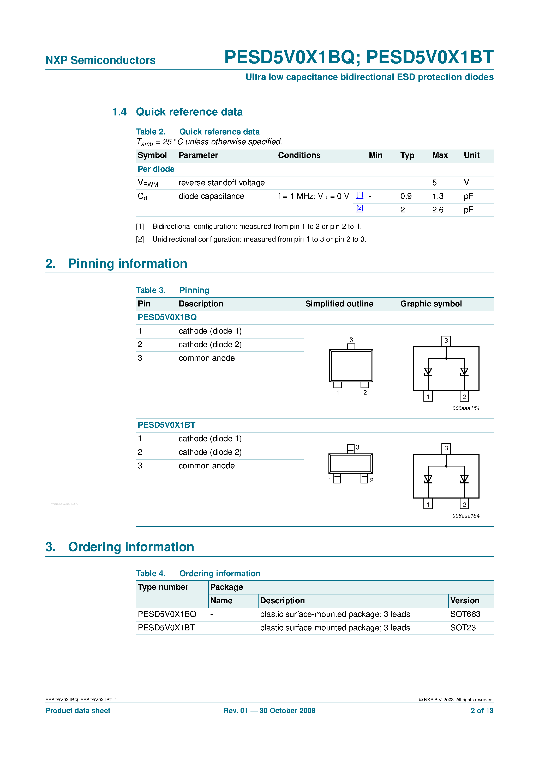Даташит PESD5V0X1BQ - Ultra low capacitance bidirectional ESD protection diodes страница 2