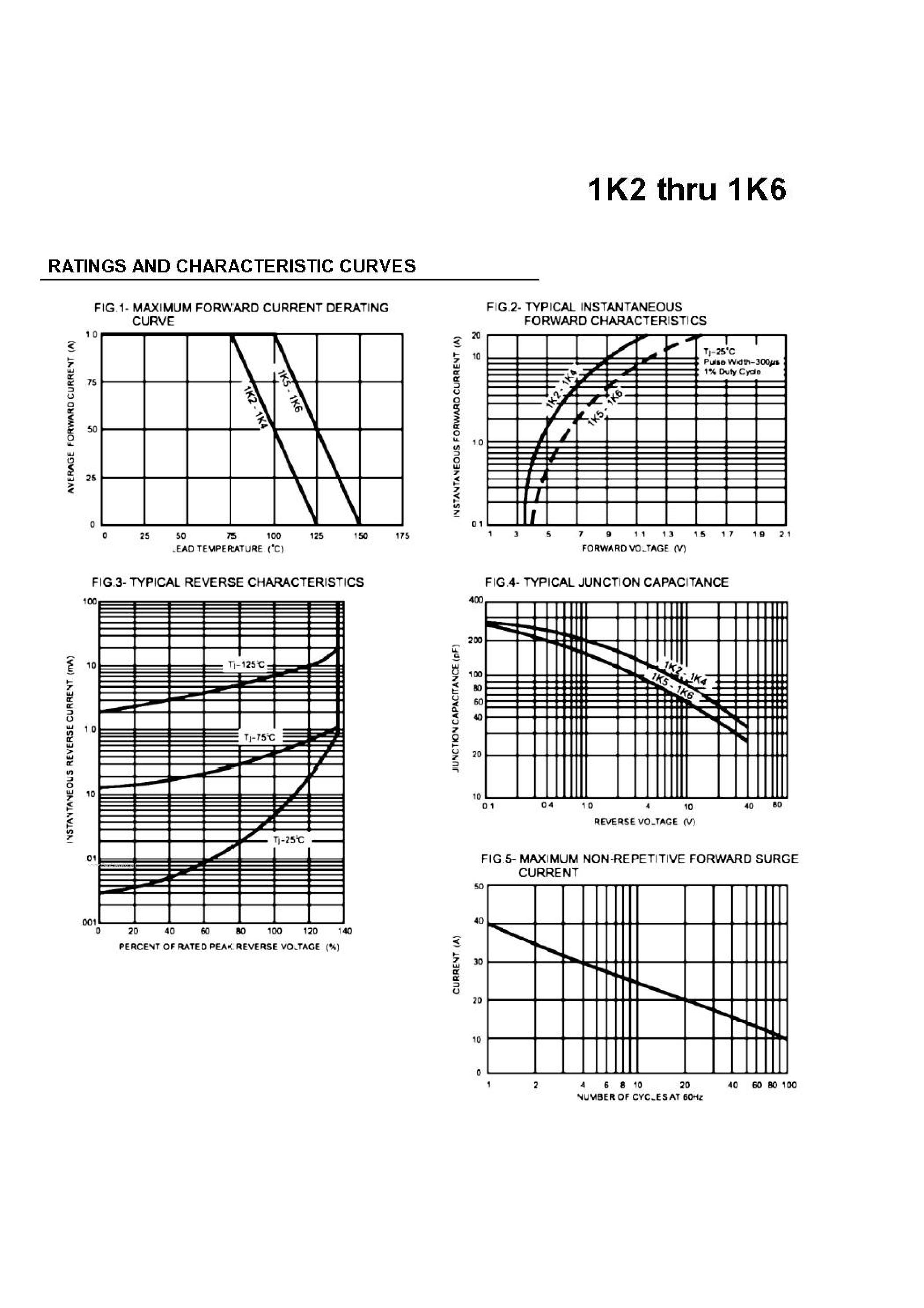 Datasheet 1K3 - Rectifier Diode page 2