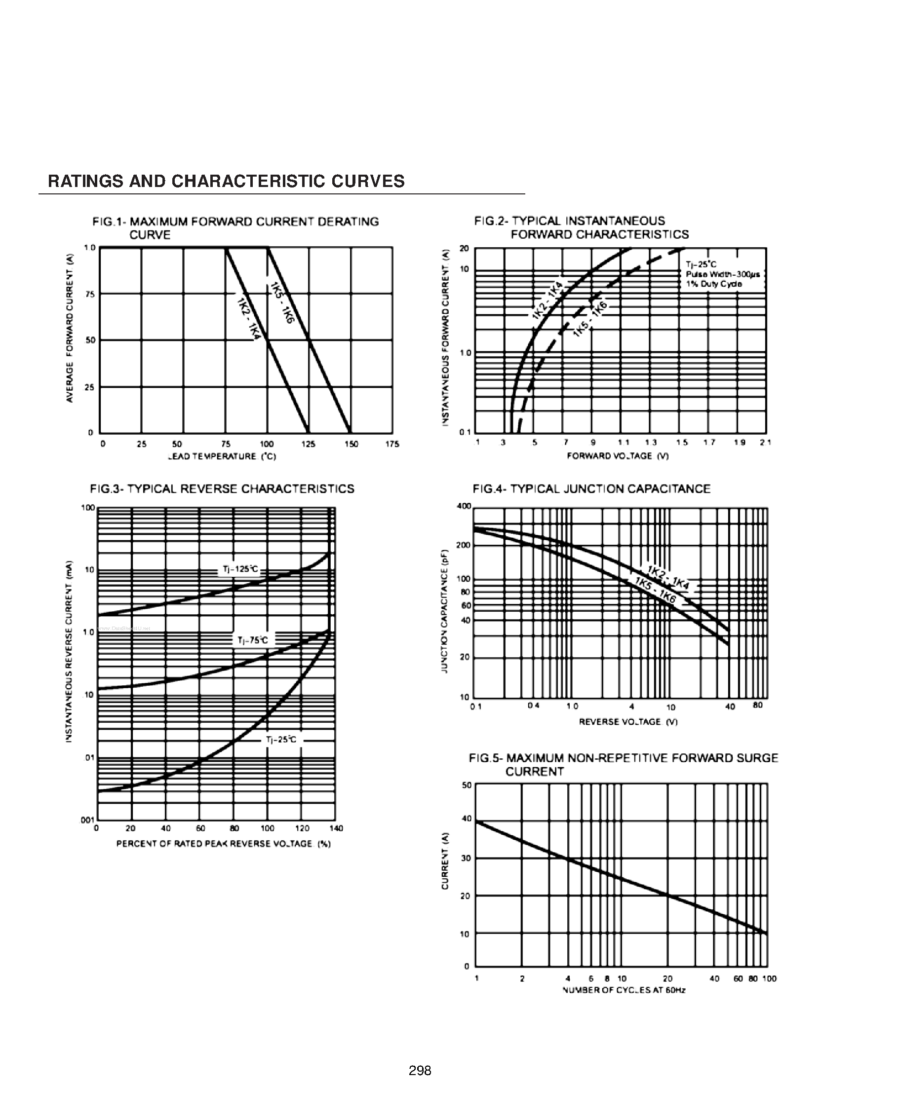 Datasheet 1K3 - Rectifier Diode page 2