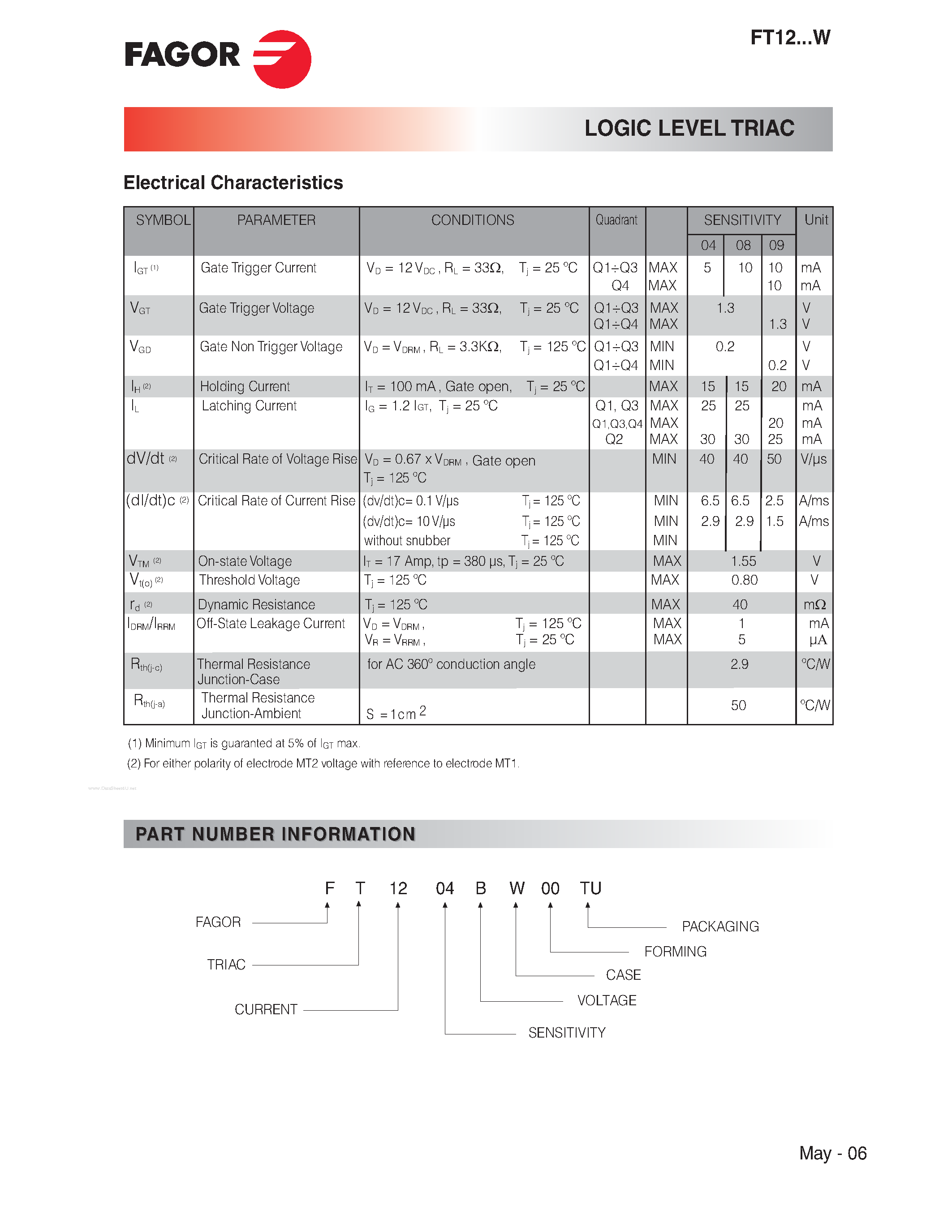 Datasheet FT1208MW page 2 Datasheet FT1208MW - LOGIC LEVEL TRIAC page 2