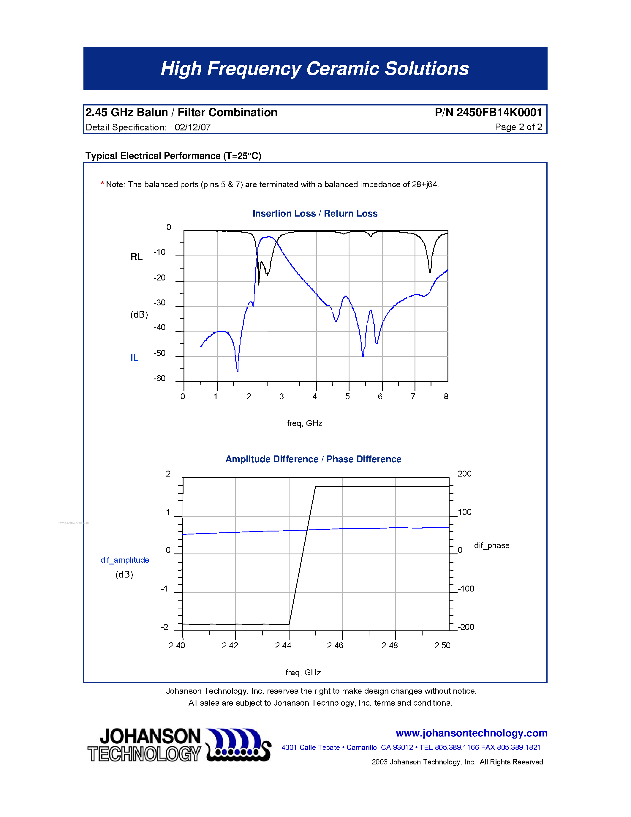 Datasheet 2450FB14K0001 - 2.45 GHz Balun / Filter Combination page 2