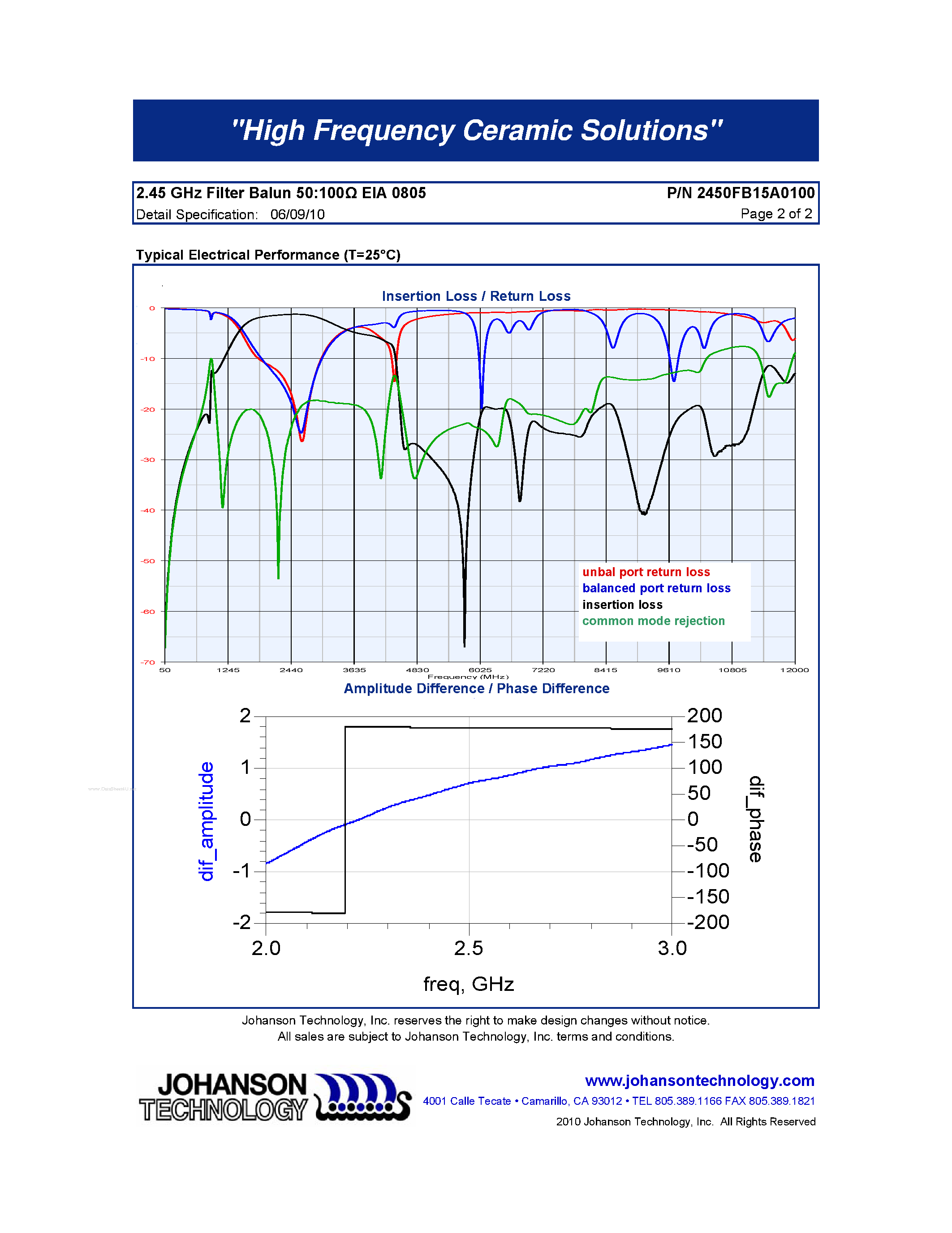 Datasheet 2450FB15A0100 - 2.45 GHz Balun / Filter Combination page 2