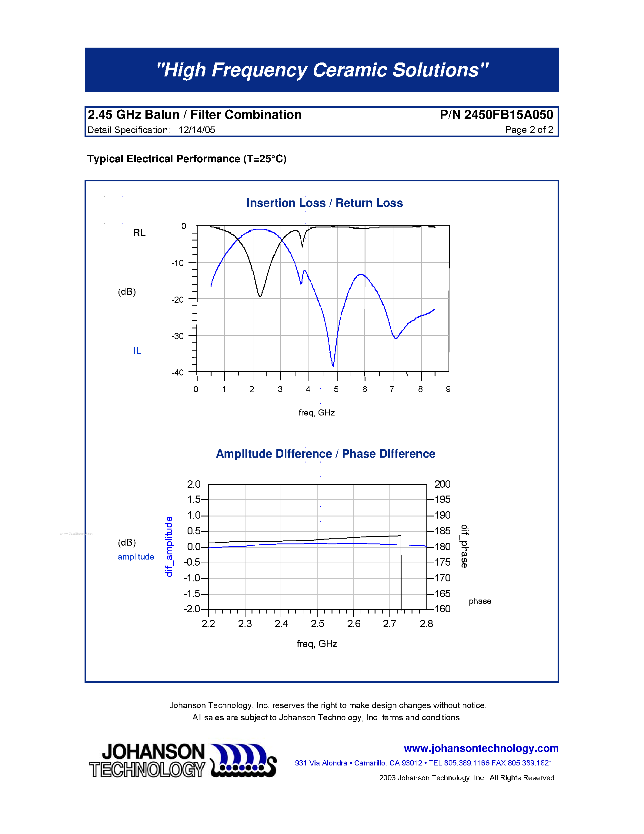 Datasheet 2450FB15A050 - 2.45 GHz Balun / Filter Combination page 2