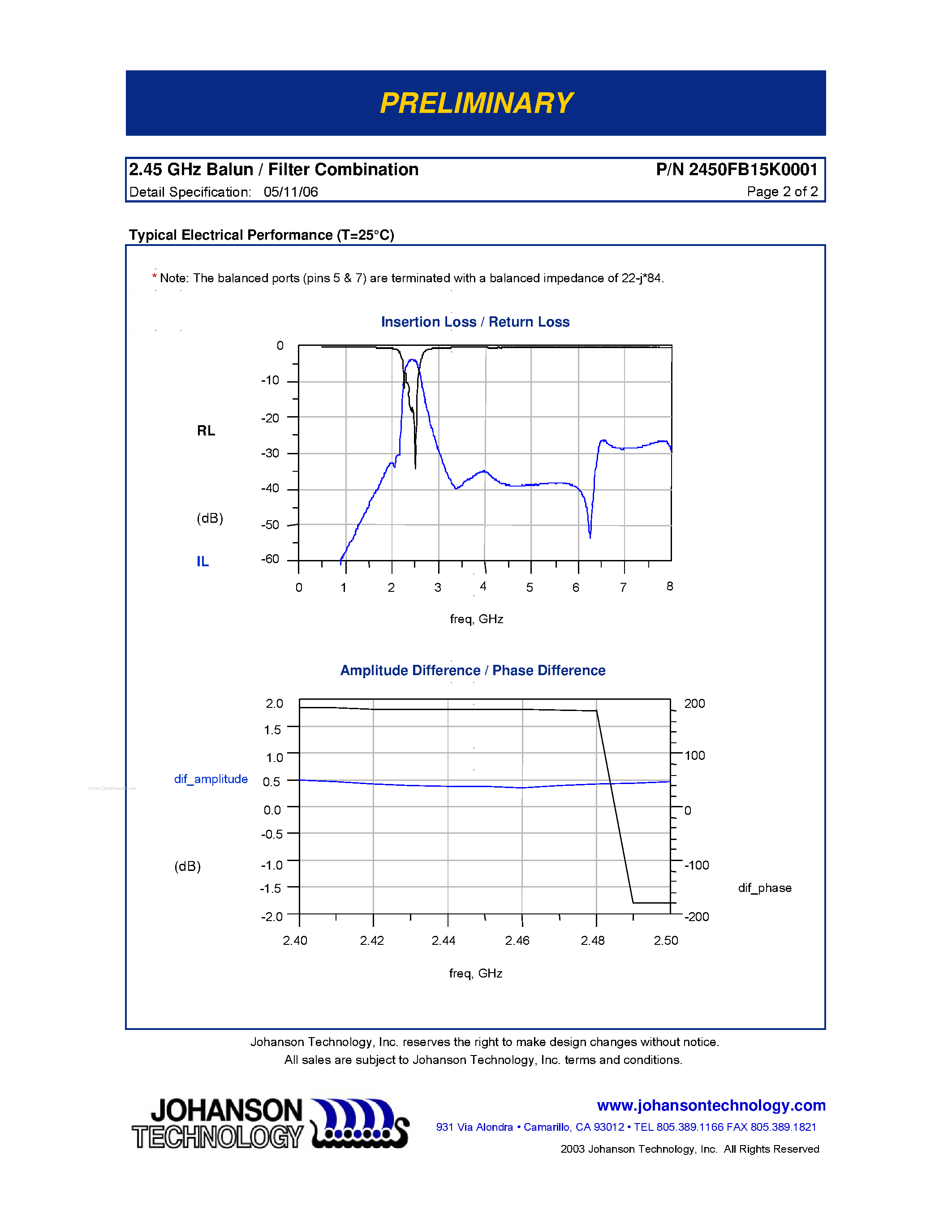 Datasheet 2450FB15K0001 - 2.45 GHz Balun / Filter Combination page 2