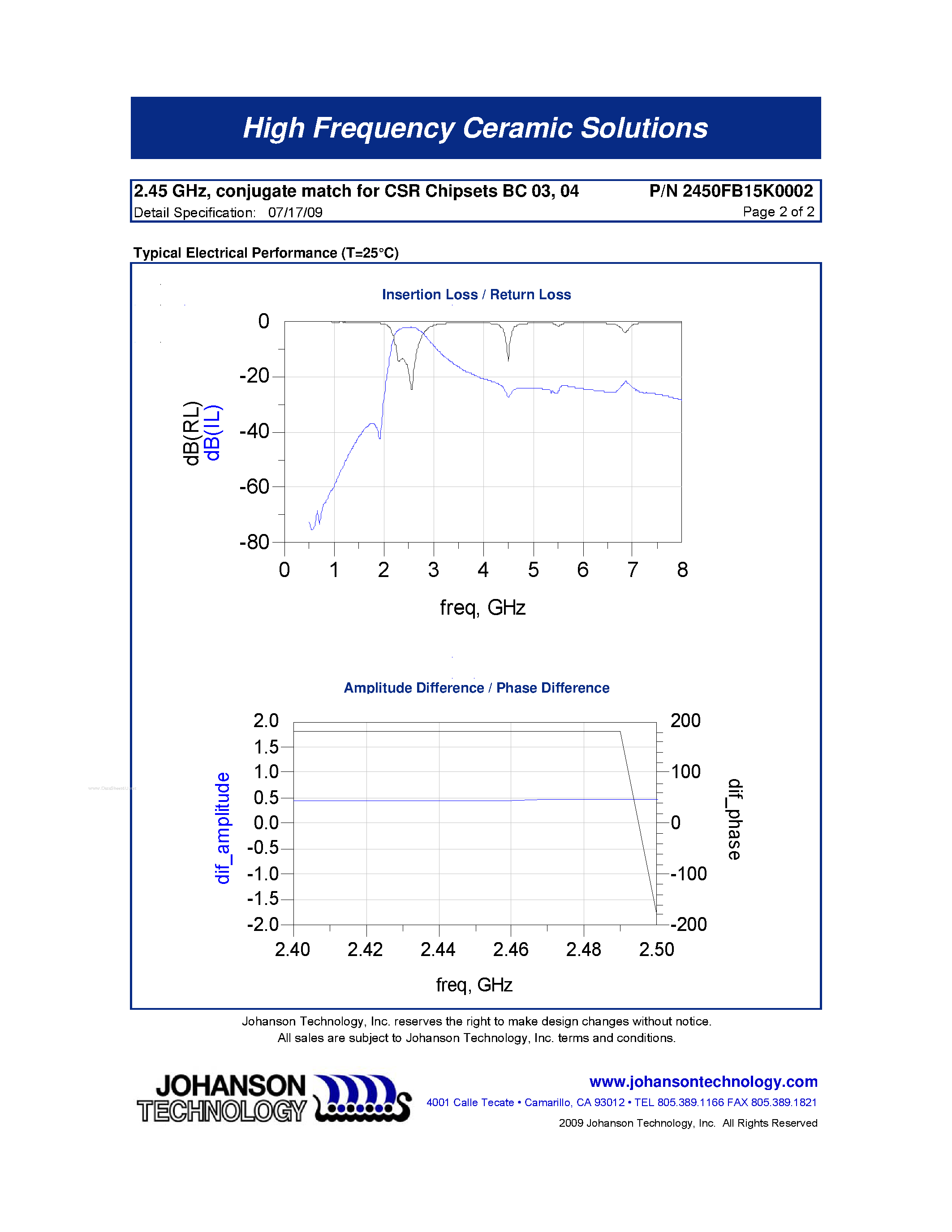 Datasheet 2450FB15K0002 - 2.45 GHz Balun / Filter Combination page 2