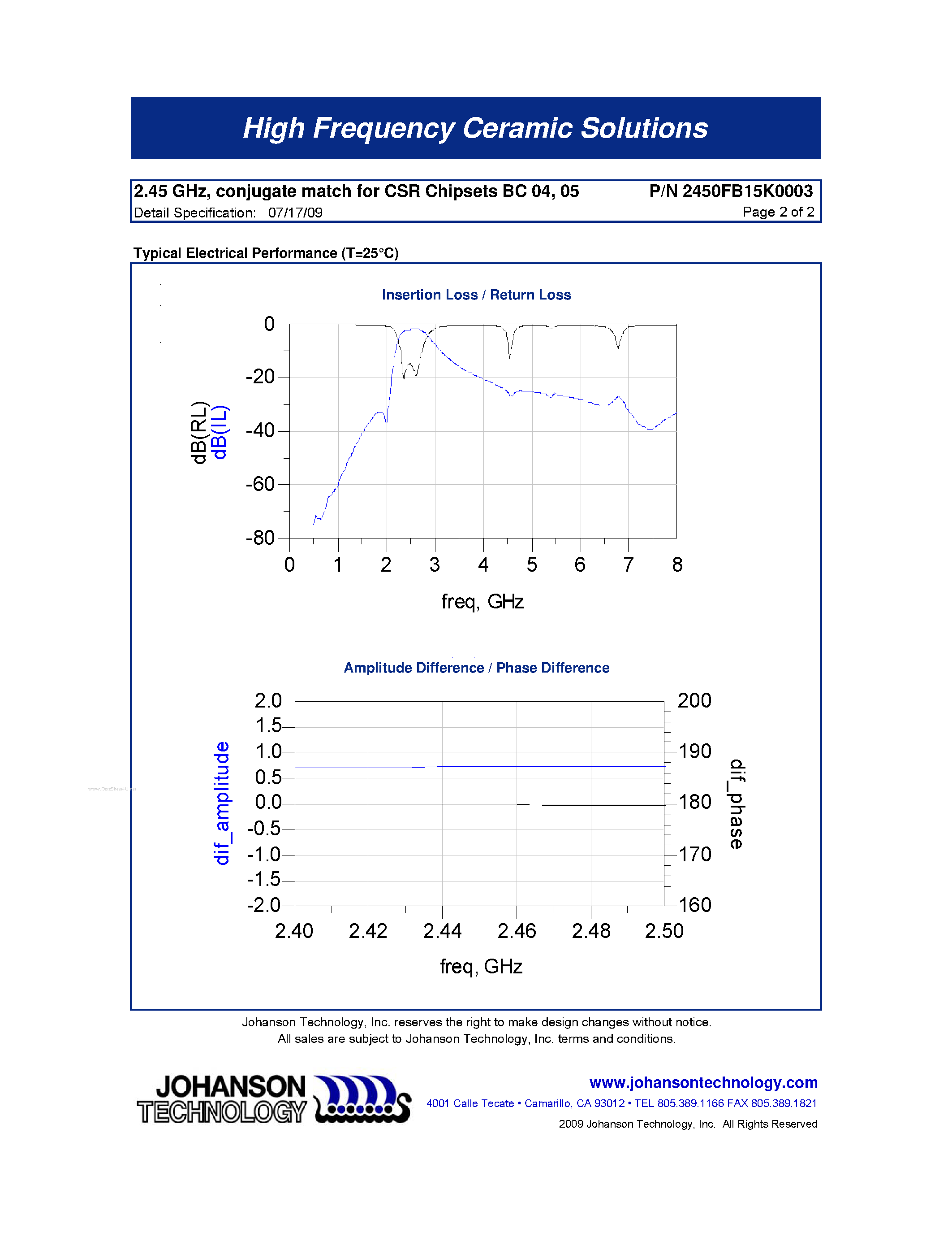 Datasheet 2450FB15K0003 - 2.45 GHz Balun / Filter Combination page 2