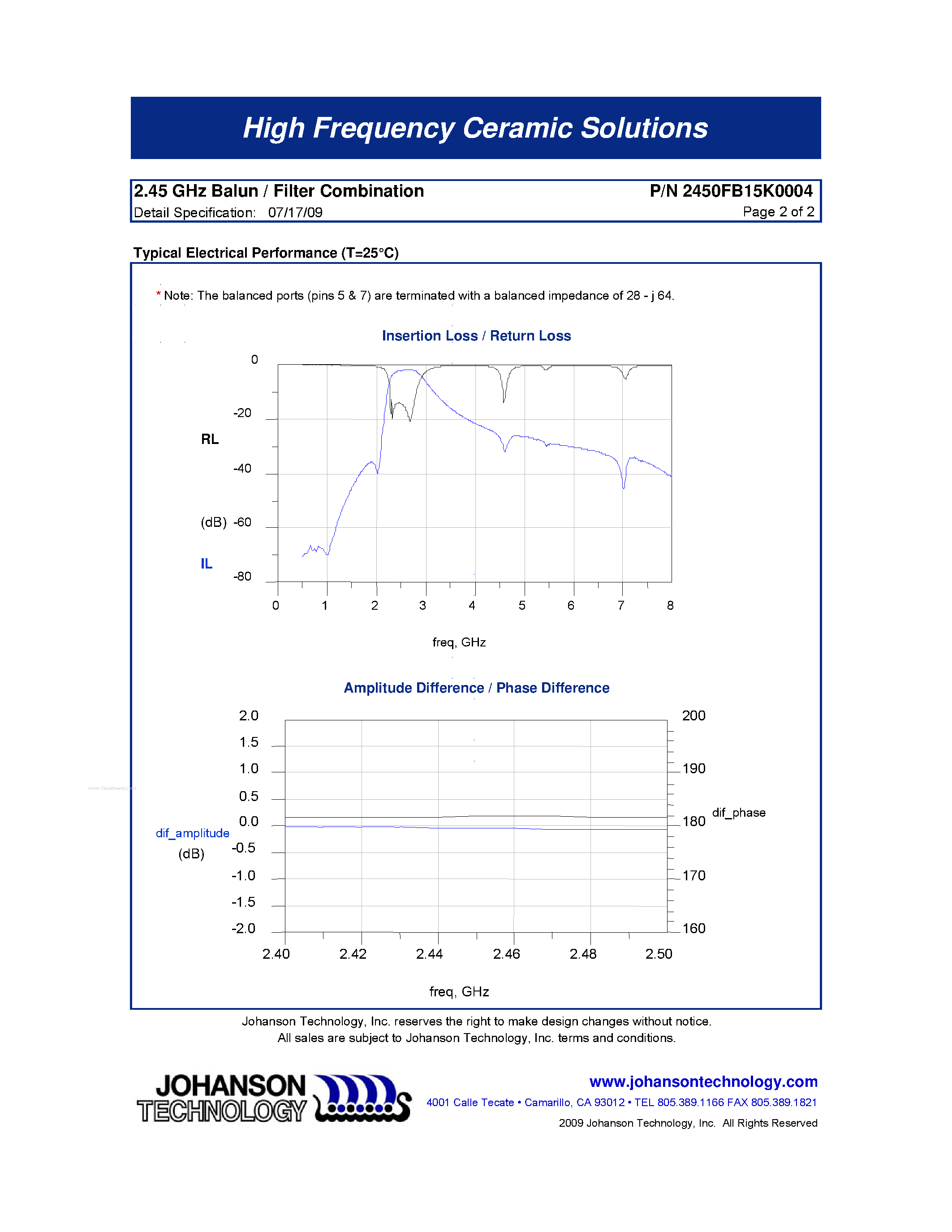 Datasheet 2450FB15K0004 - 2.45 GHz Balun / Filter Combination page 2