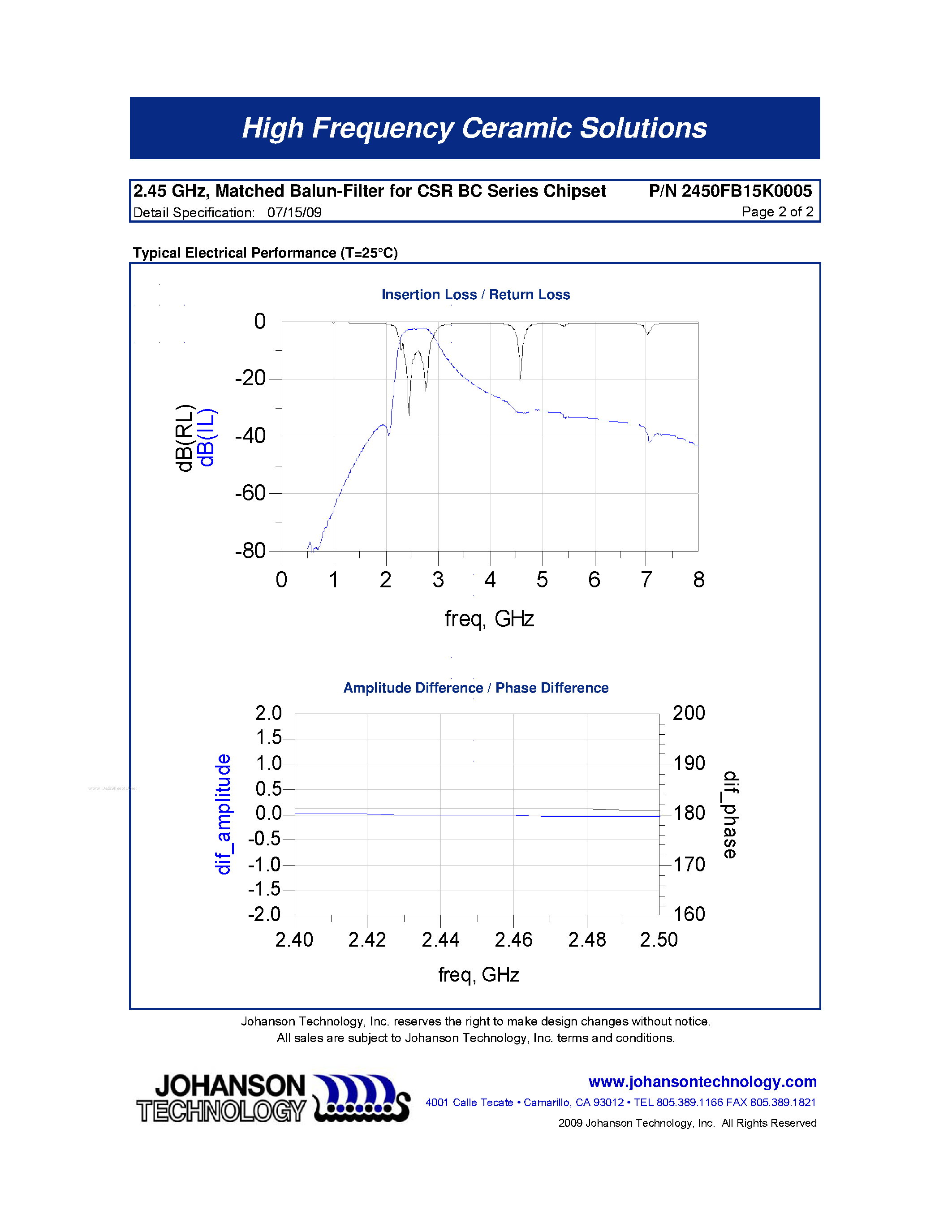 Datasheet 2450FB15K0005 - 2.45 GHz Balun / Filter Combination page 2