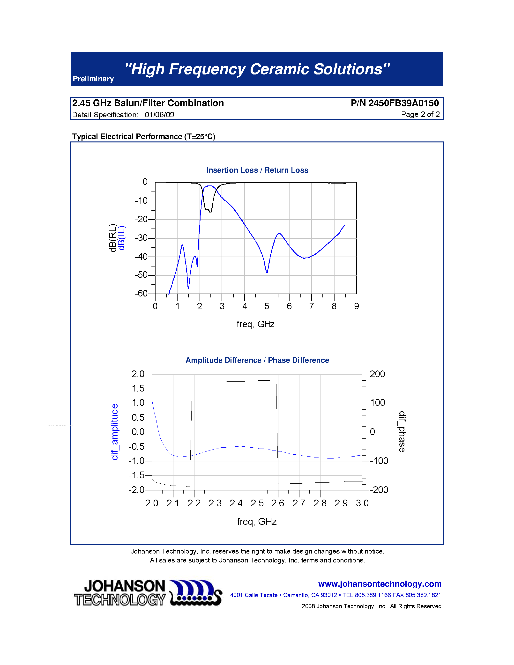 Datasheet 2450FB39A0150 - 2.45 GHz Balun / Filter Combination page 2