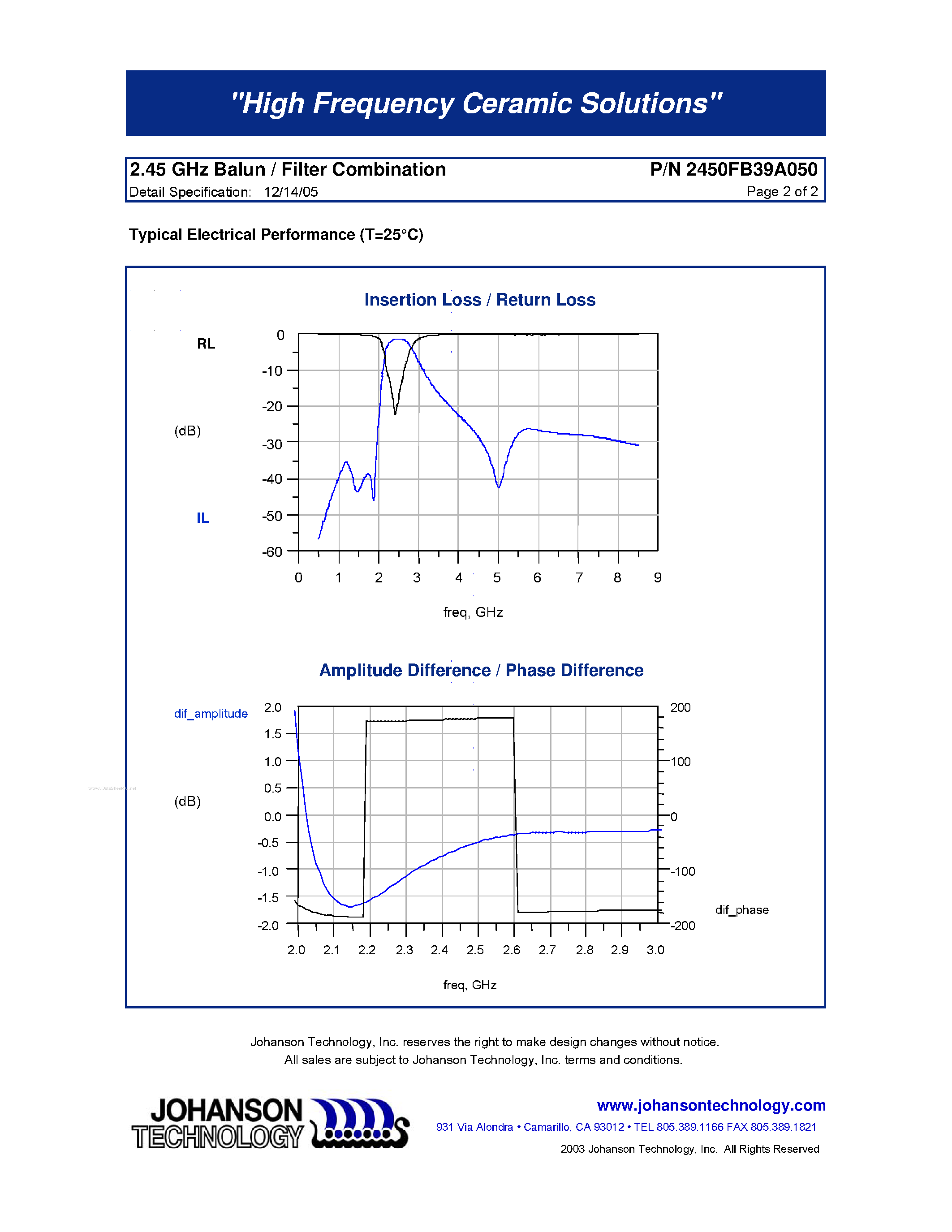 Datasheet 2450FB39A050 - 2.45 GHz Balun / Filter Combination page 2