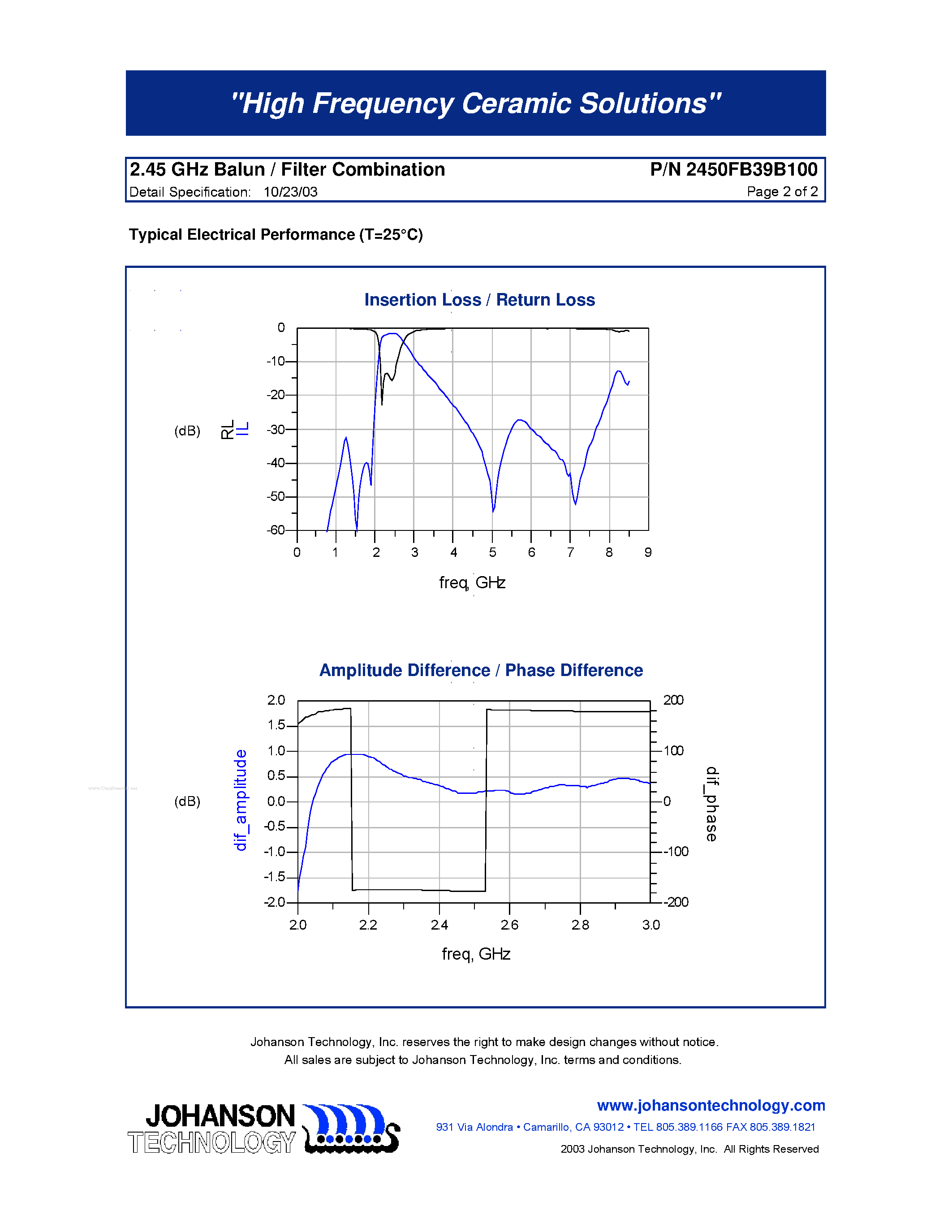 Datasheet 2450FB39B100 - 2.45 GHz Balun / Filter Combination page 2
