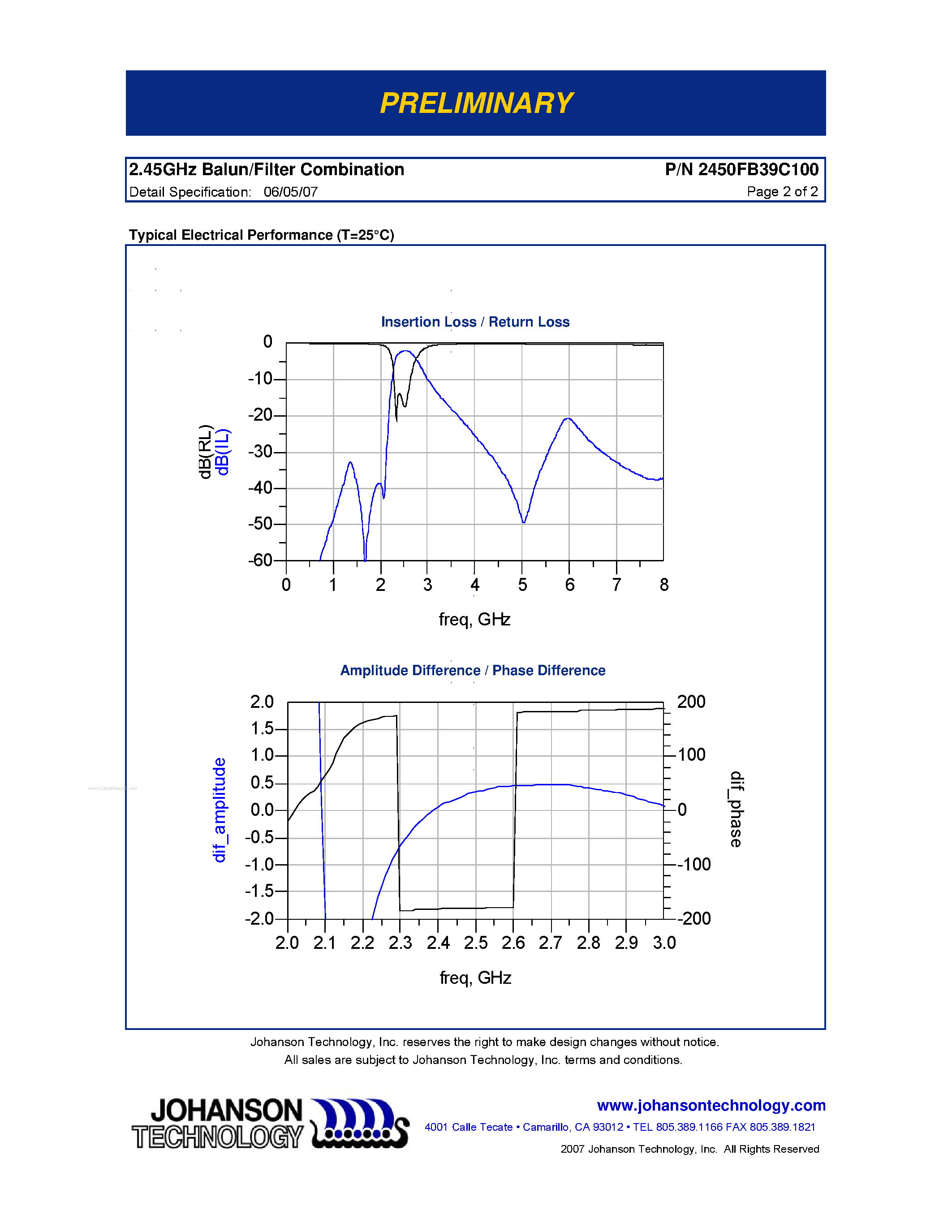 Datasheet 2450FB39C100 - 2.45 GHz Balun / Filter Combination page 2