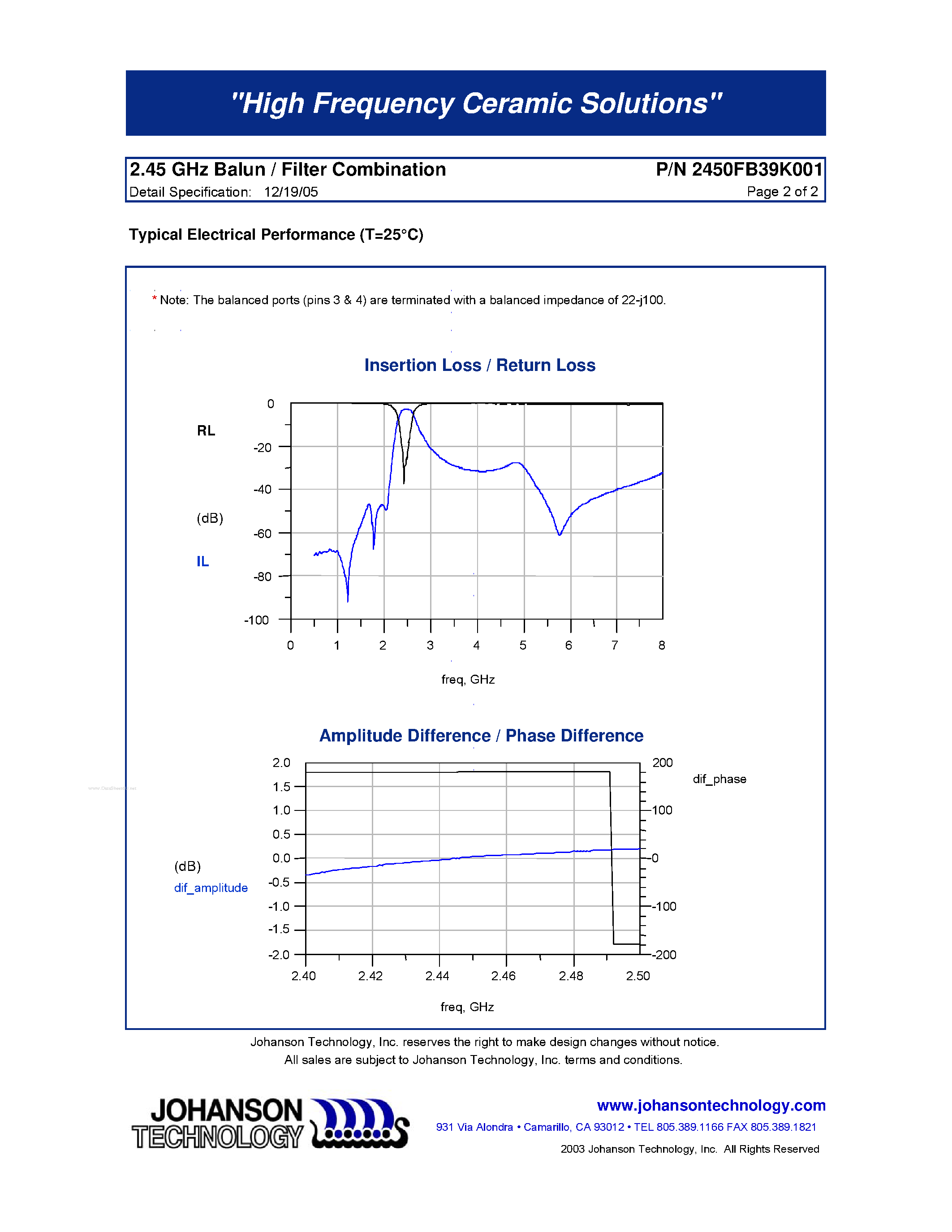 Datasheet 2450FB39K001 - 2.45 GHz Balun / Filter Combination page 2