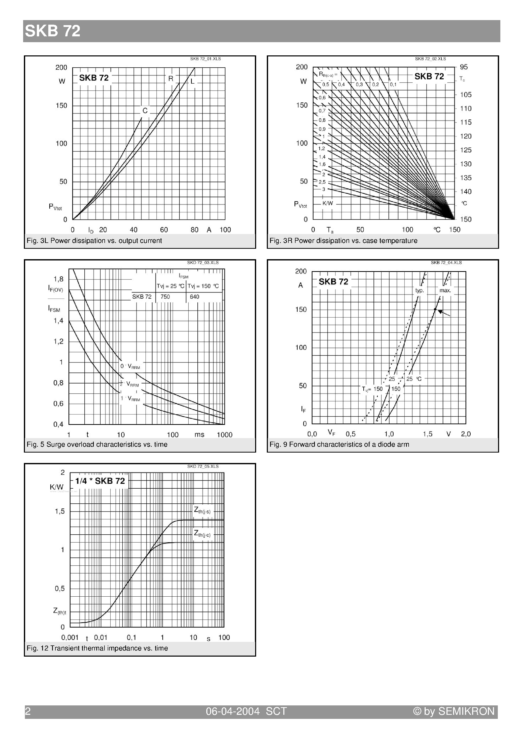 Datasheet SKB72 page 2 Datasheet SKB72 - Power Bridge Rectifiers page 2