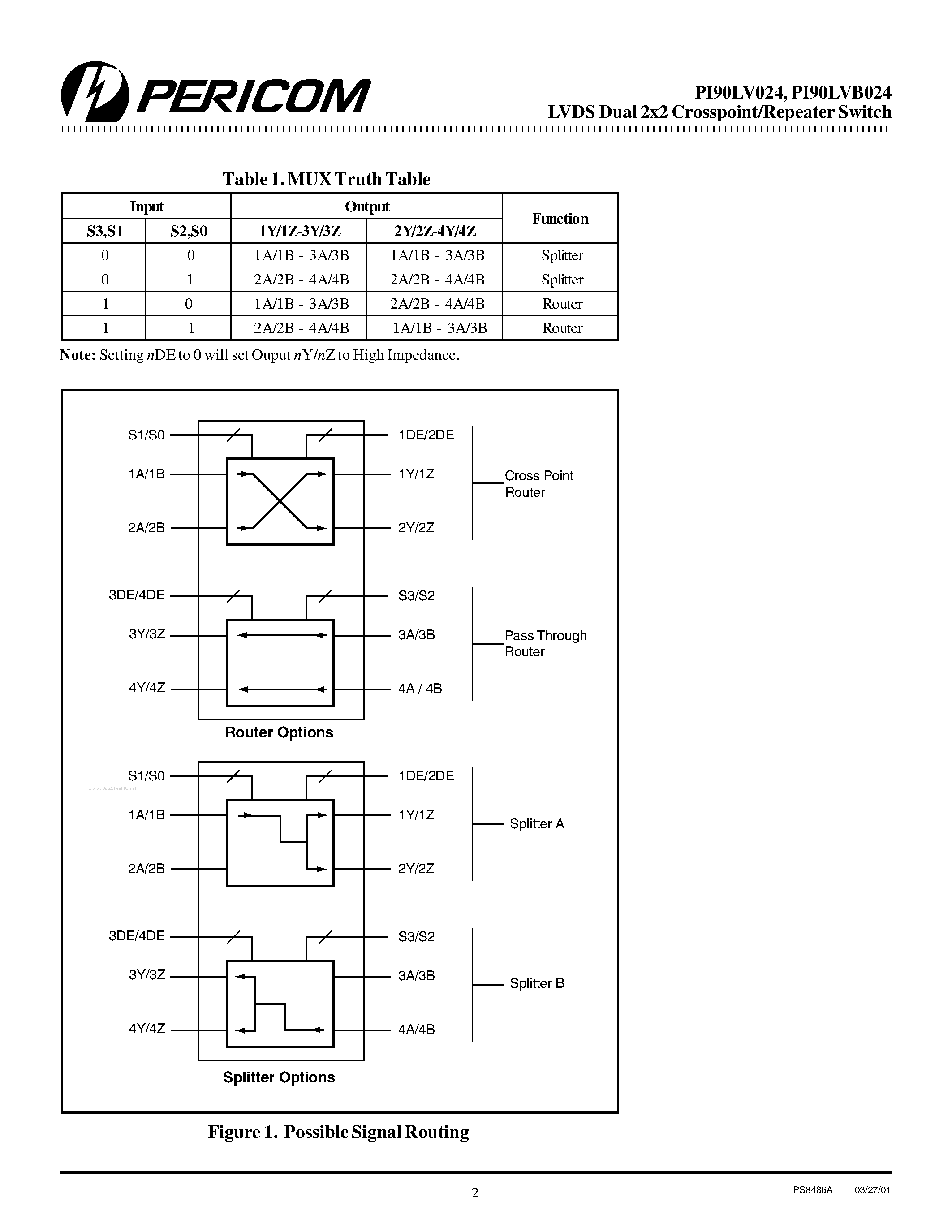Datasheet PI90LV024 - LVDS Dual 2x2 Crosspoint/Repeater Switch page 2