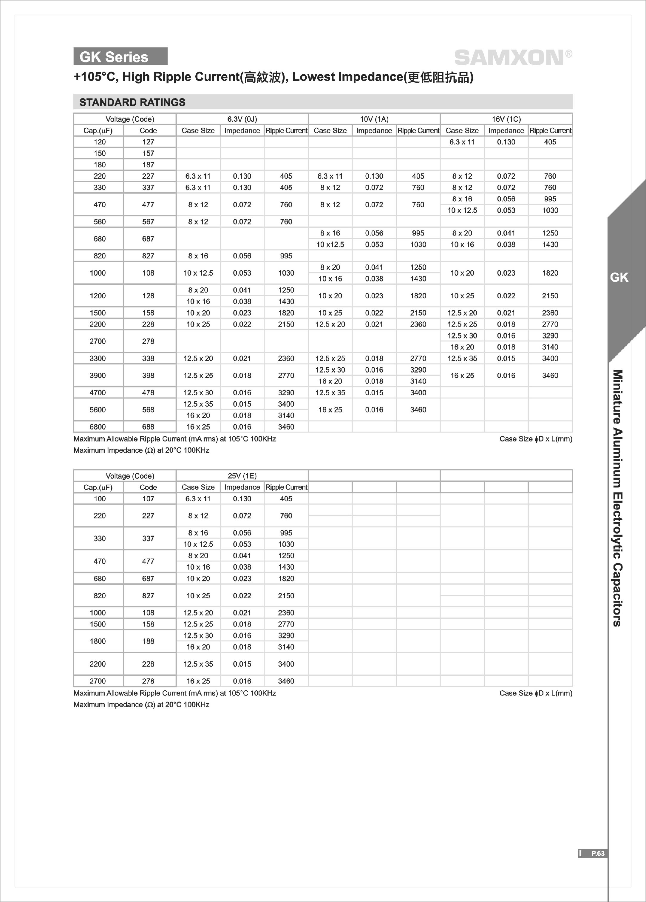 Datasheet GK227M0JE11 - Capacitors page 2