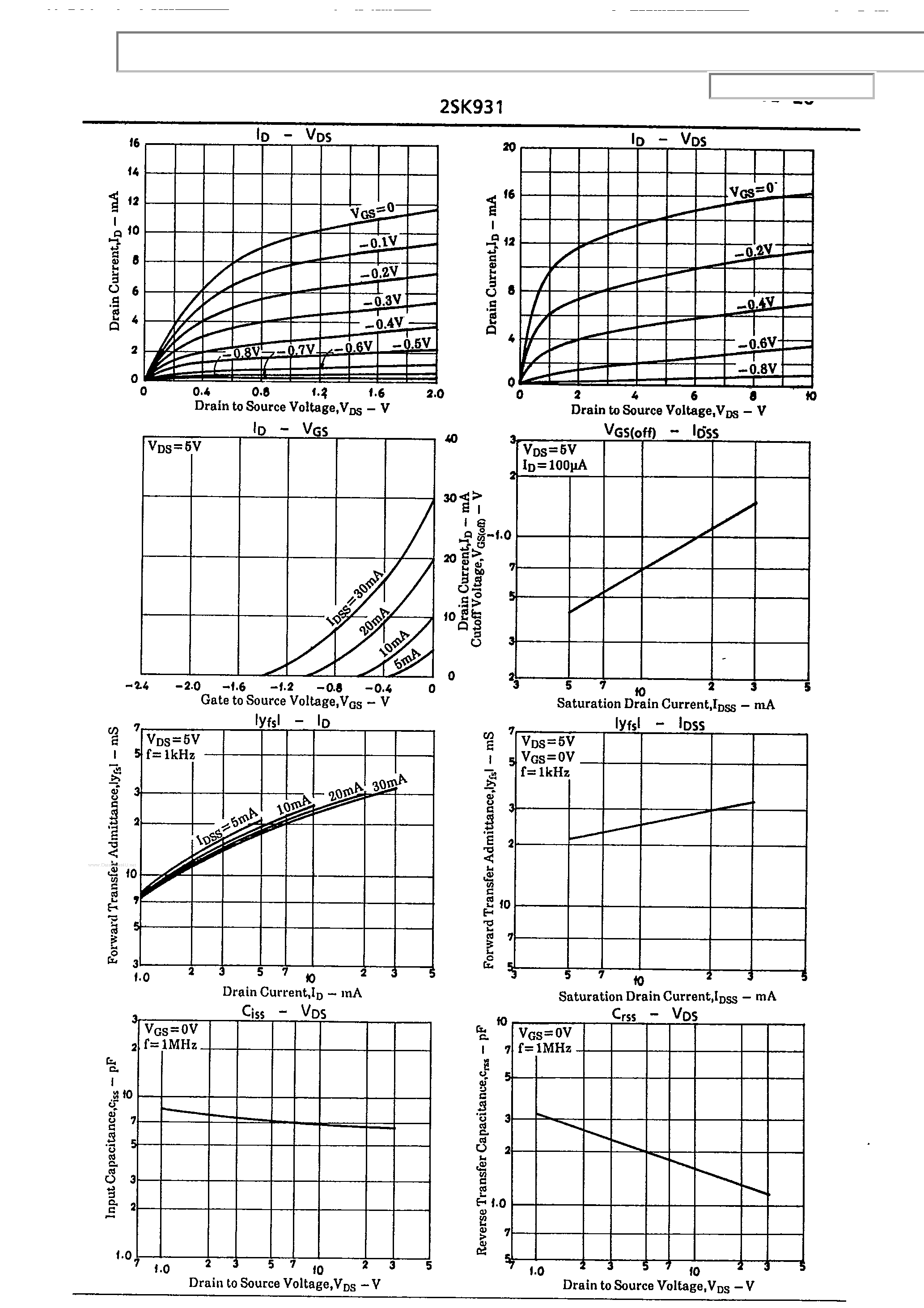 Datasheet 2SK931 - High Frequency Low Noise Amp page 2