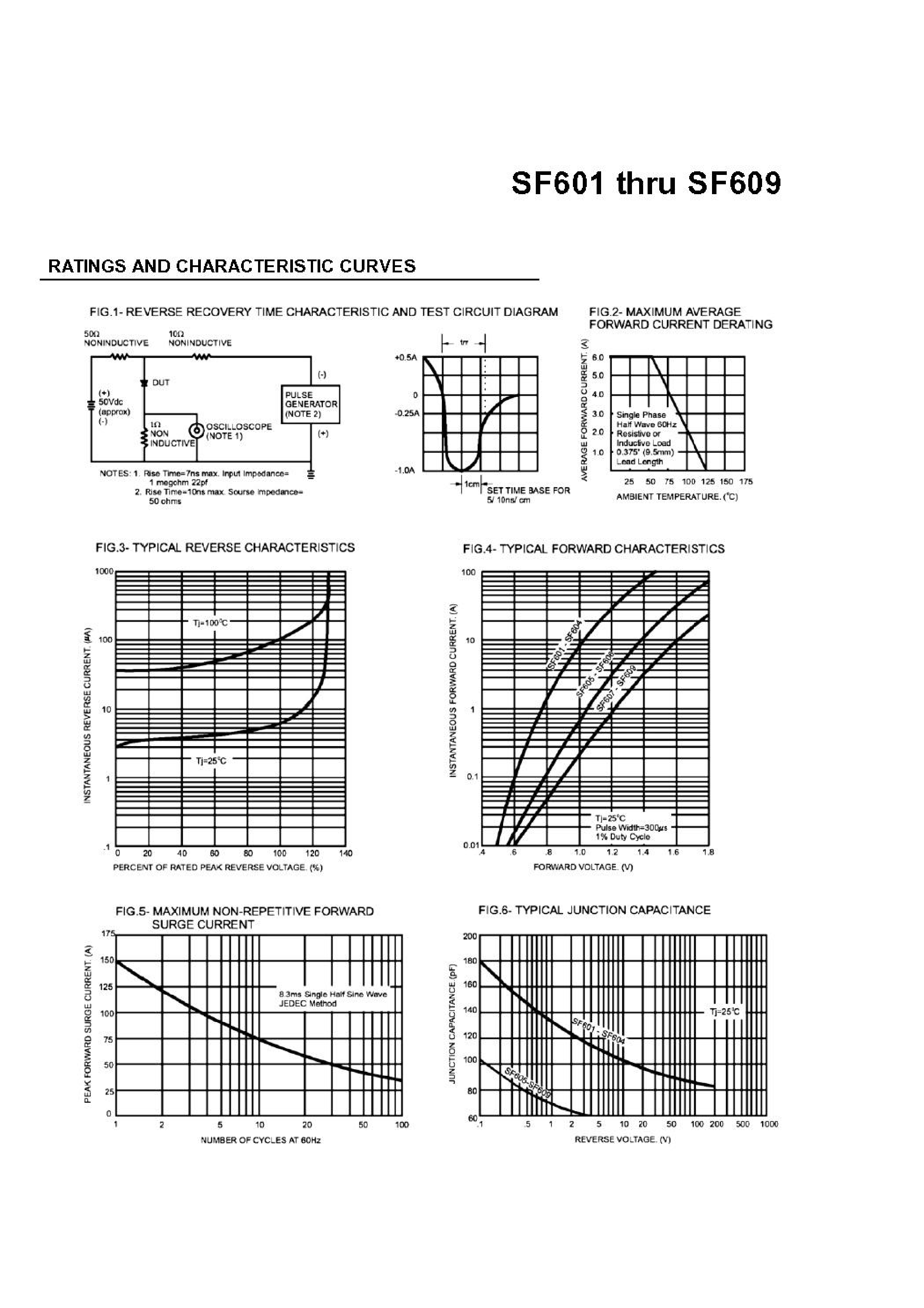 Datasheet SF601 page 2 Datasheet SF601 - (SF601 - SF609) Rectifier Diode page 2