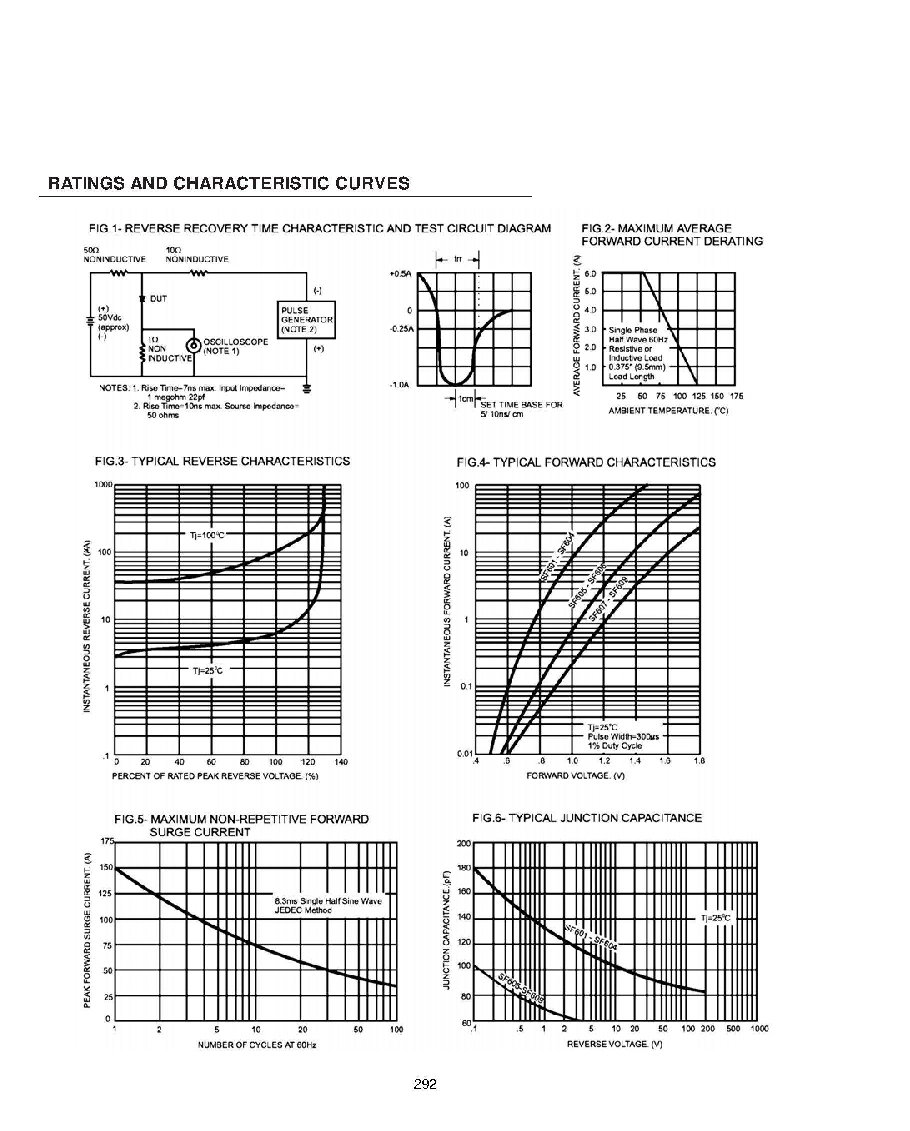Datasheet SF601 page 2 Datasheet SF601 - (SF601 - SF609) Super Fast Rectifier Diode page 2
