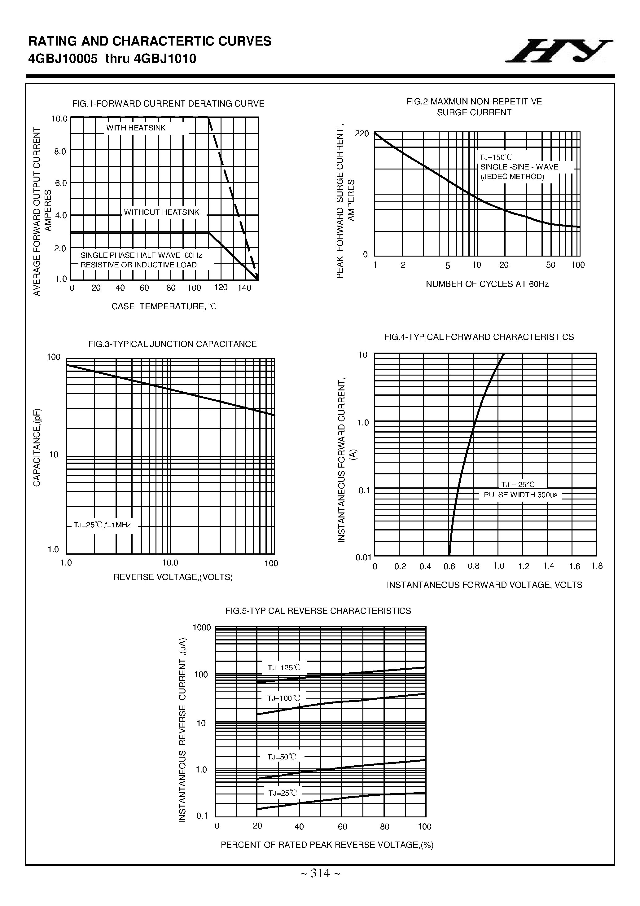 Datasheet 4GBJ10005 page 2 Datasheet 4GBJ10005 - (4GBJ10005 - 4GBJ1010) GLASS PASSIVATED BRIDGE RECTIFIERS page 2