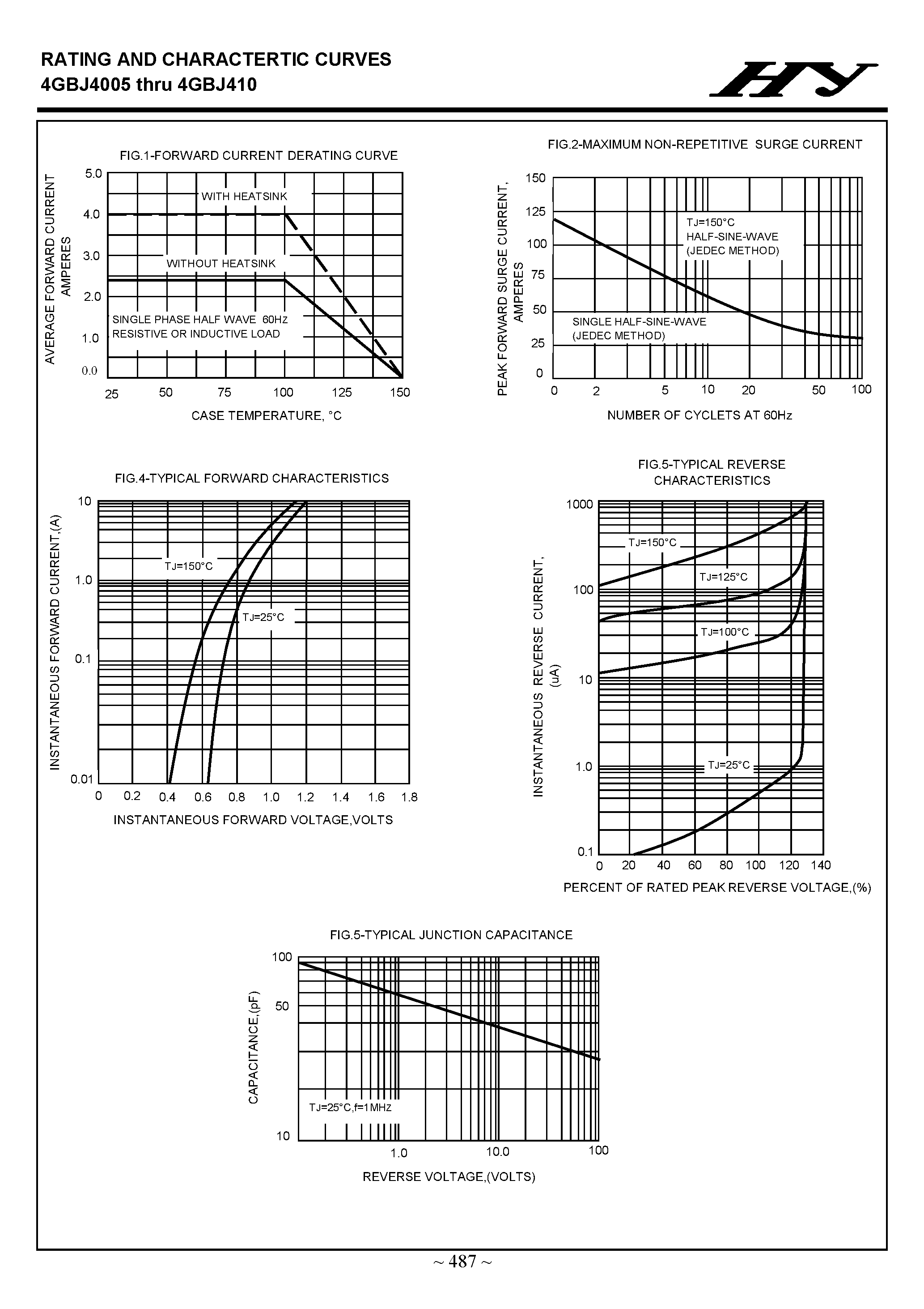 Datasheet 4GBJ4005 page 2 Datasheet 4GBJ4005 - (4GBJ4005 - 4GBJ410) GLASS PASSIVATED BRIDGE RECTIFIERS page 2