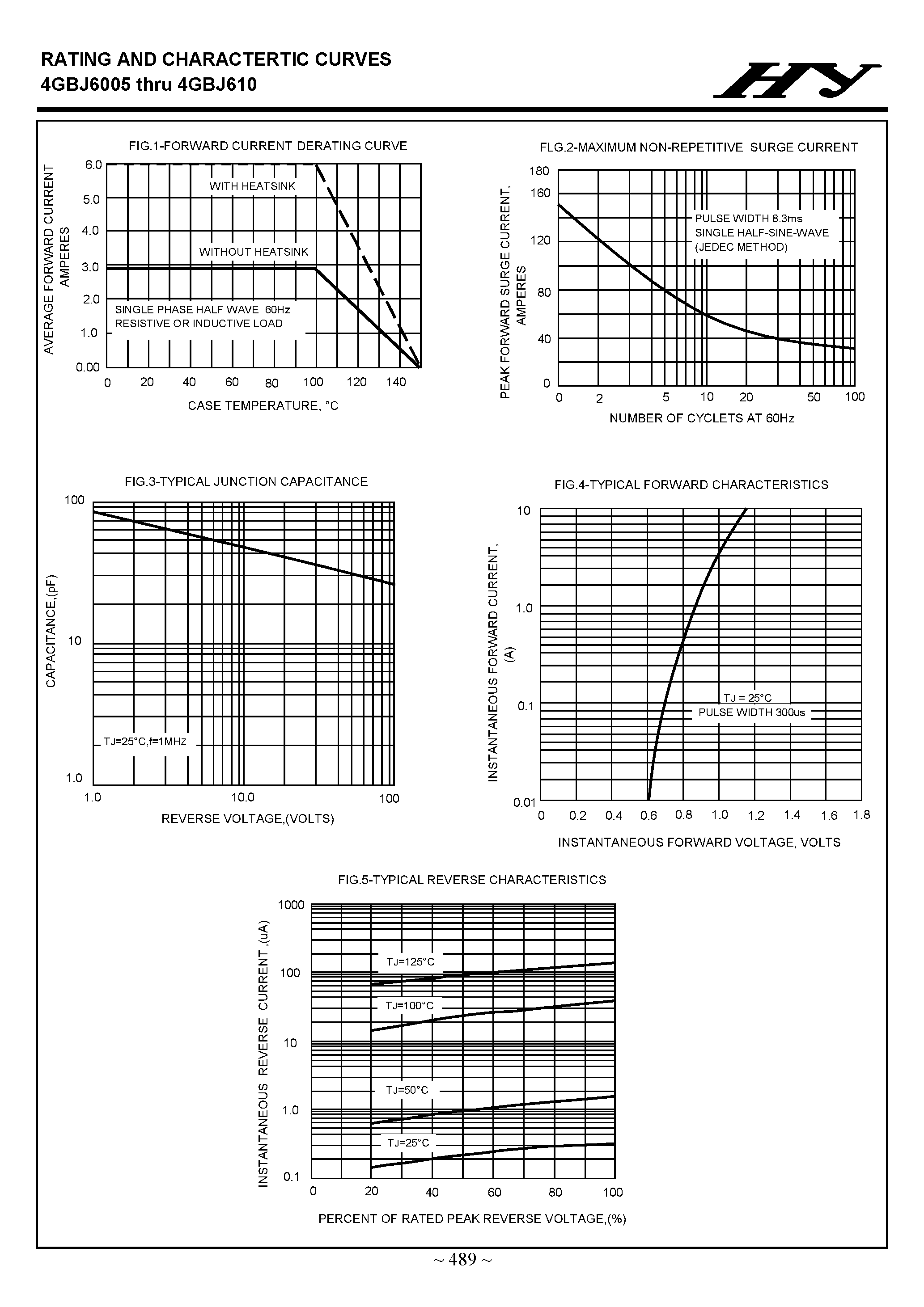 Datasheet 4GBJ6005 page 2 Datasheet 4GBJ6005 - (4GBJ6005 - 4GBJ610) GLASS PASSIVATED BRIDGE RECTIFIERS page 2