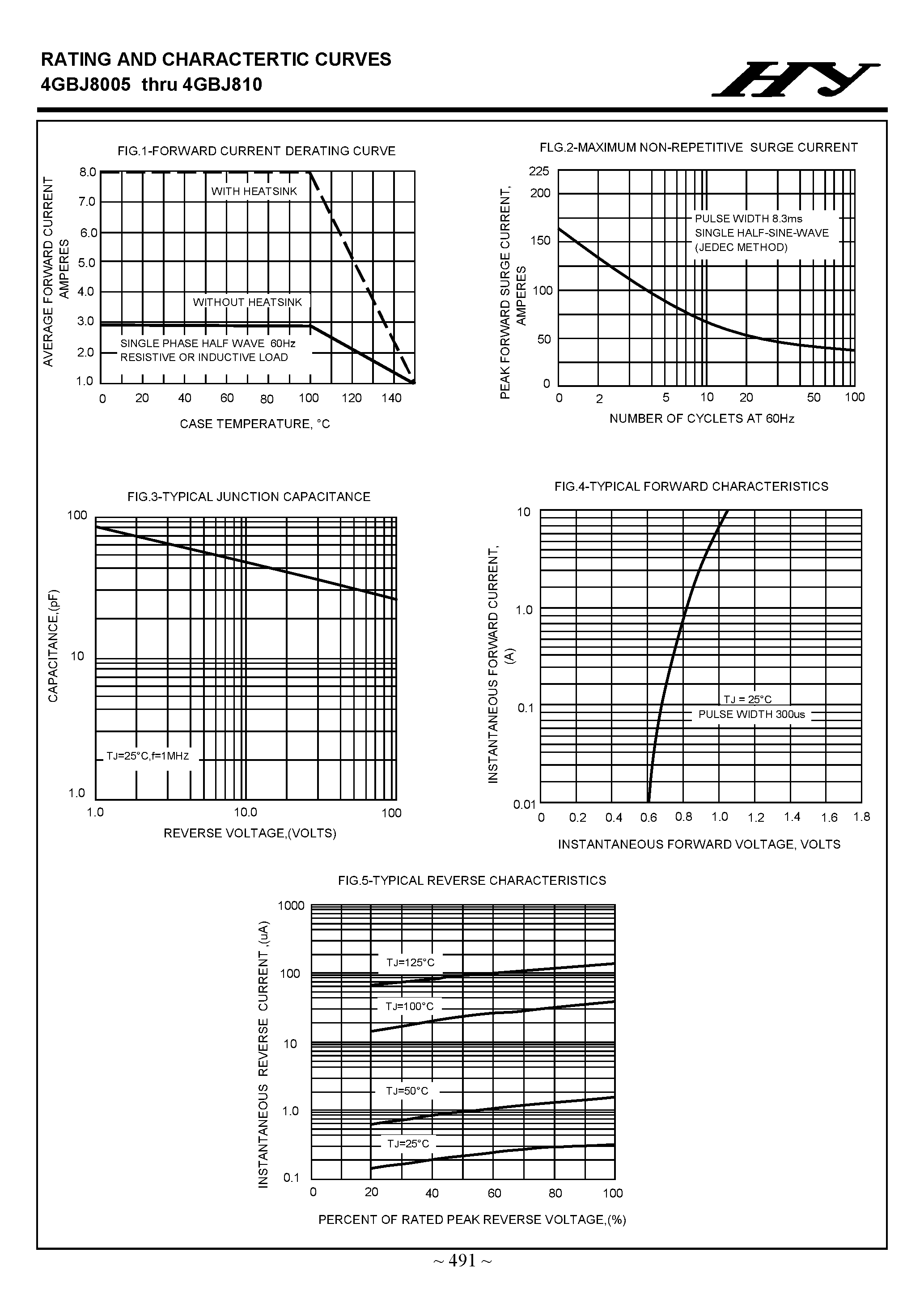 Datasheet 4GBJ8005 page 2 Datasheet 4GBJ8005 - (4GBJ8005 - 4GBJ810) GLASS PASSIVATED BRIDGE RECTIFIERS page 2