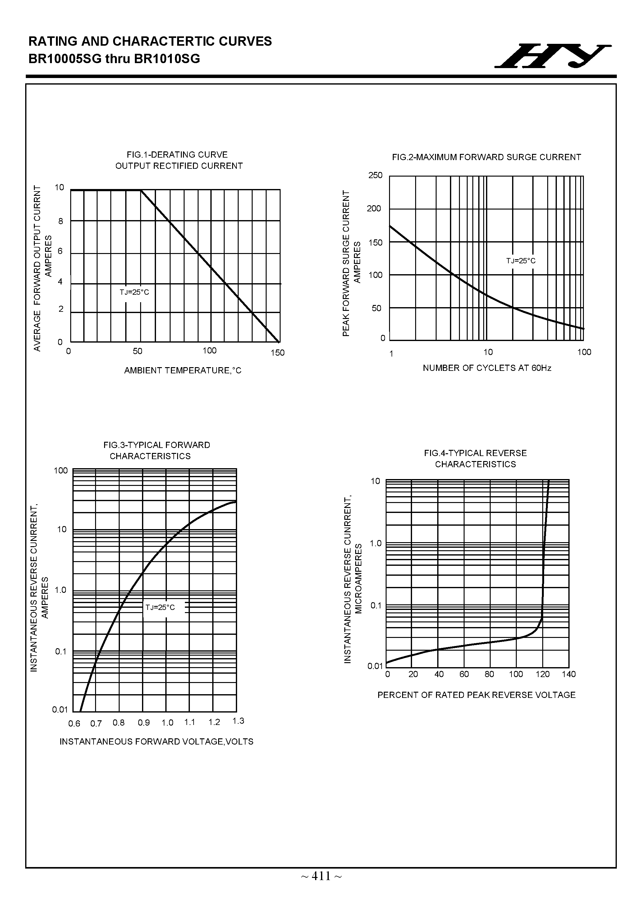 Datasheet BR10005SG - (BR10005SG - BR1010SG) GLASS PASSIVATED BRIDGE RECTIFIERS page 2