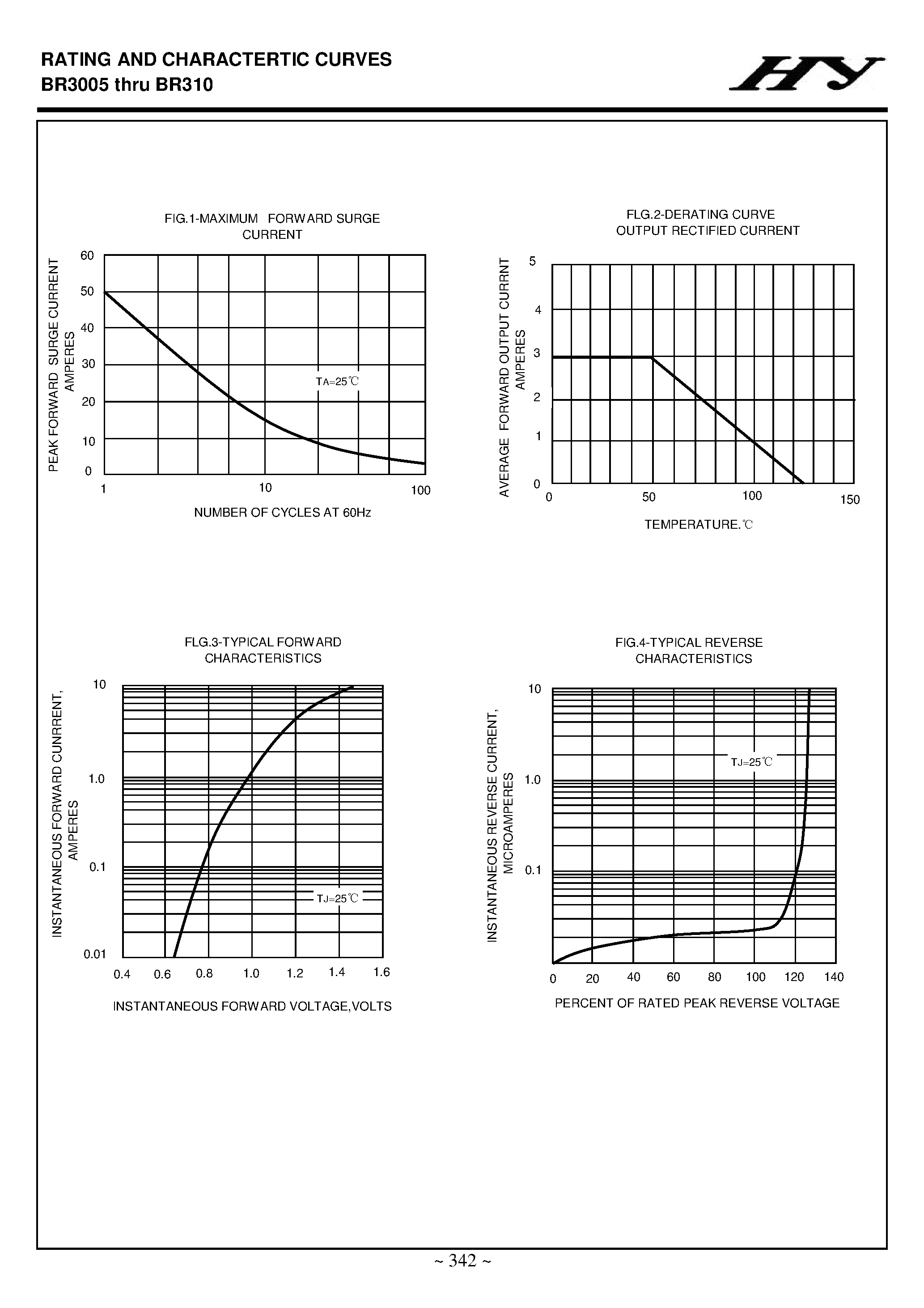 Datasheet BR3005 page 2 Datasheet BR3005 - (BR3005 - BR310) SILICON BRIDGE RECTIFIERS page 2