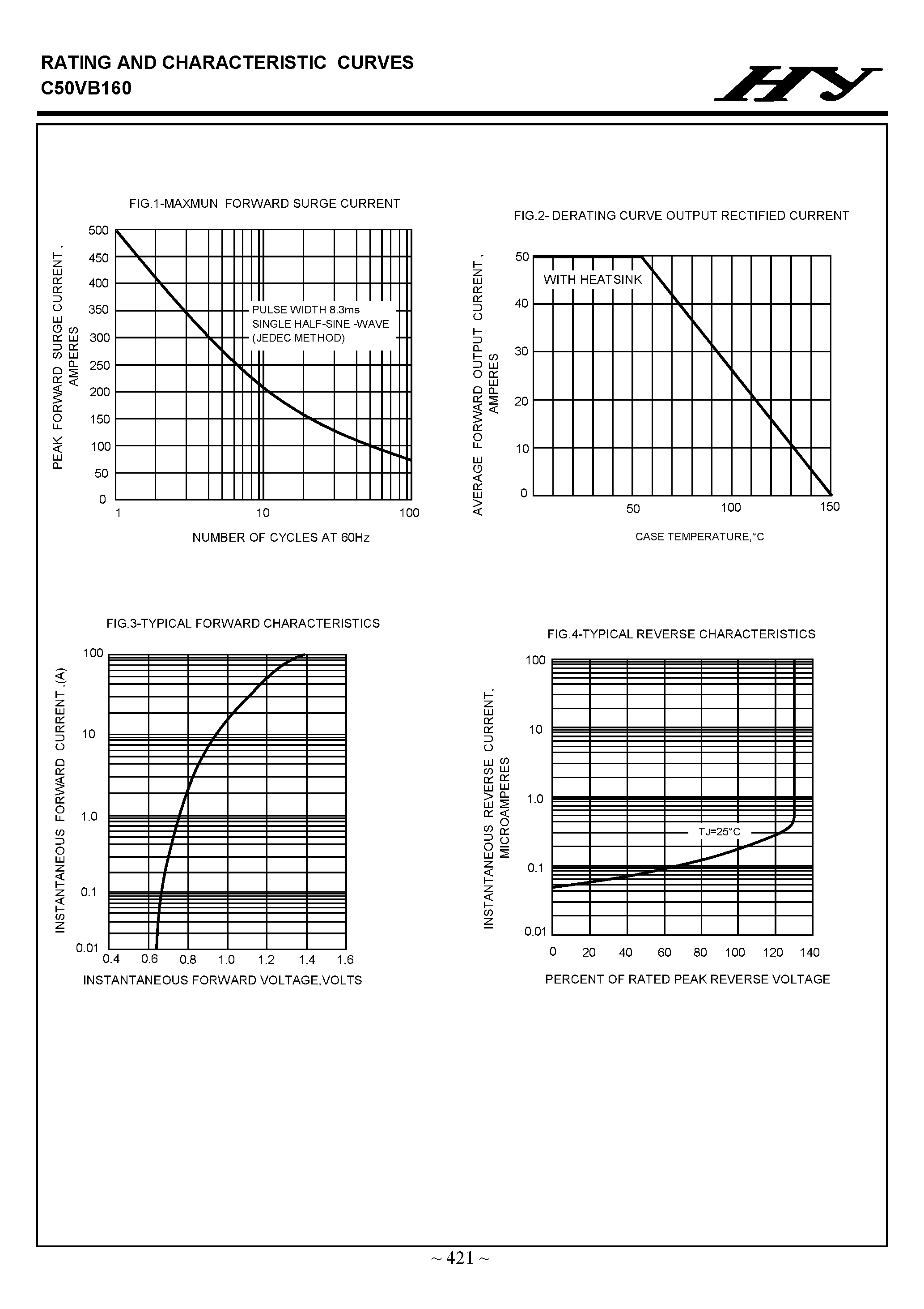 Datasheet C50VB160 page 2 Datasheet C50VB160 - GLASS PASSIVATED BRIDGE RECTIFIERS page 2