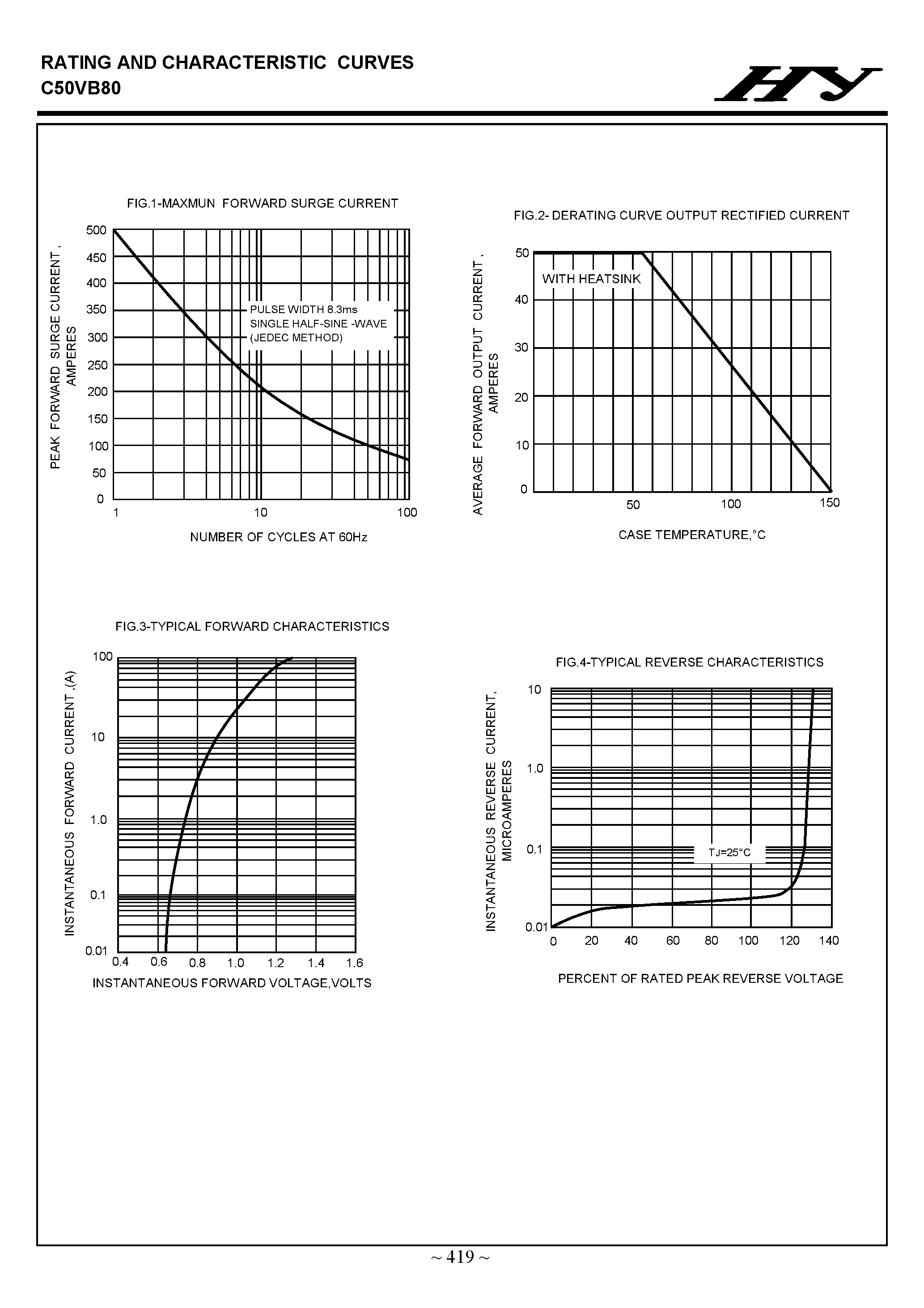 Datasheet C50VB80 page 2 Datasheet C50VB80 - GLASS PASSIVATED BRIDGE RECTIFIERS page 2