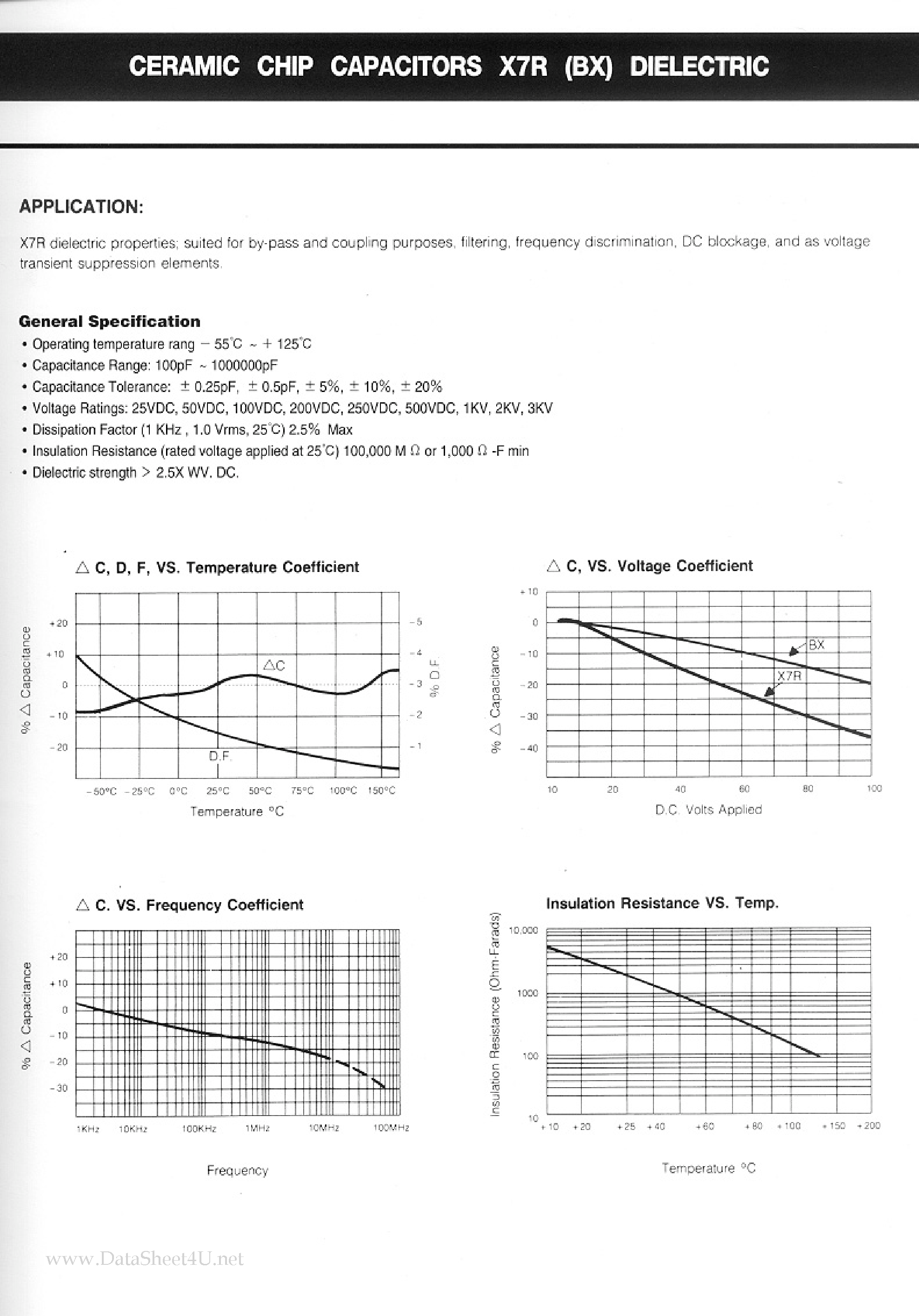 Datasheet BX1206 - Ceramic Chip Capacitors page 1