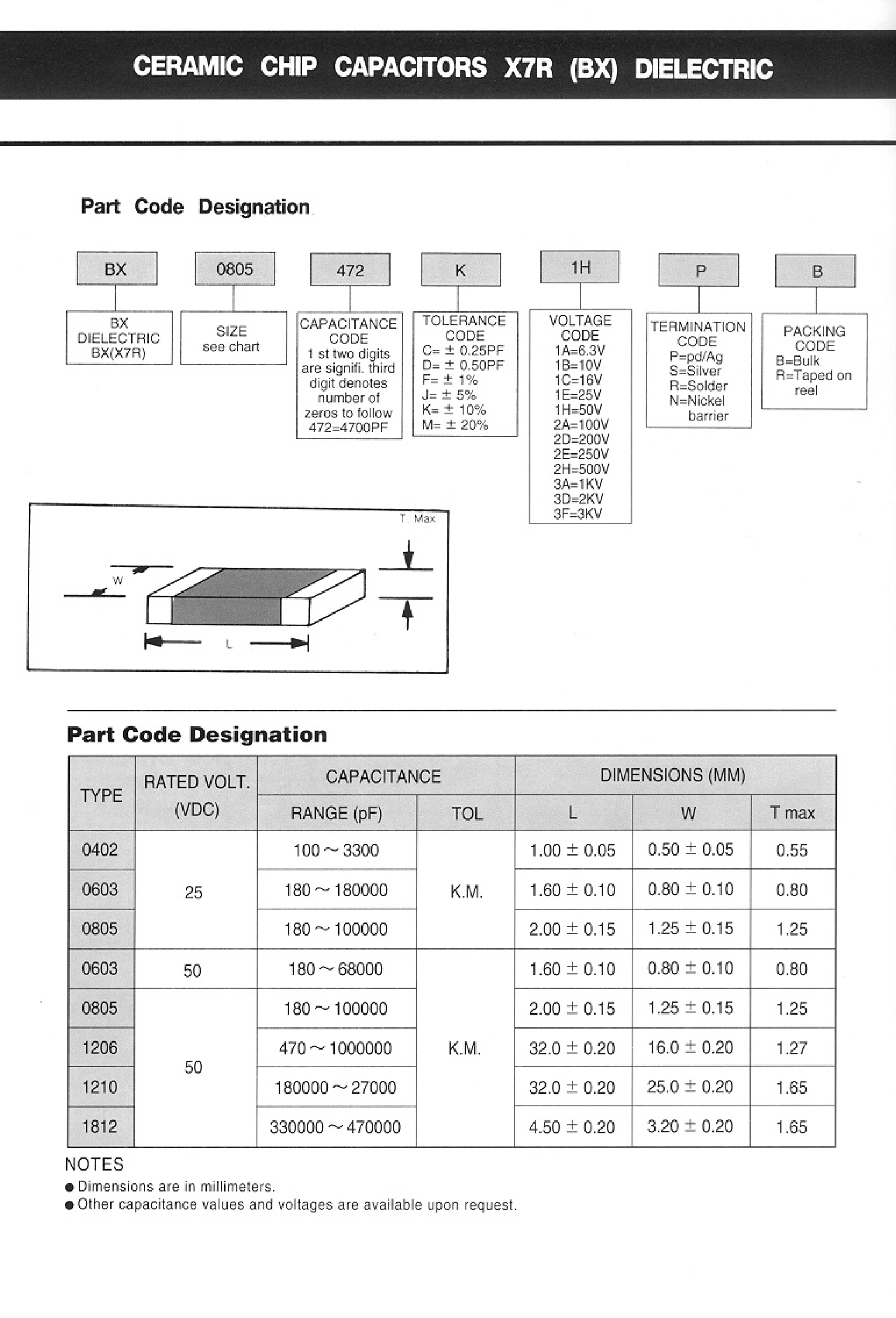 Datasheet BX1206 - Ceramic Chip Capacitors page 2