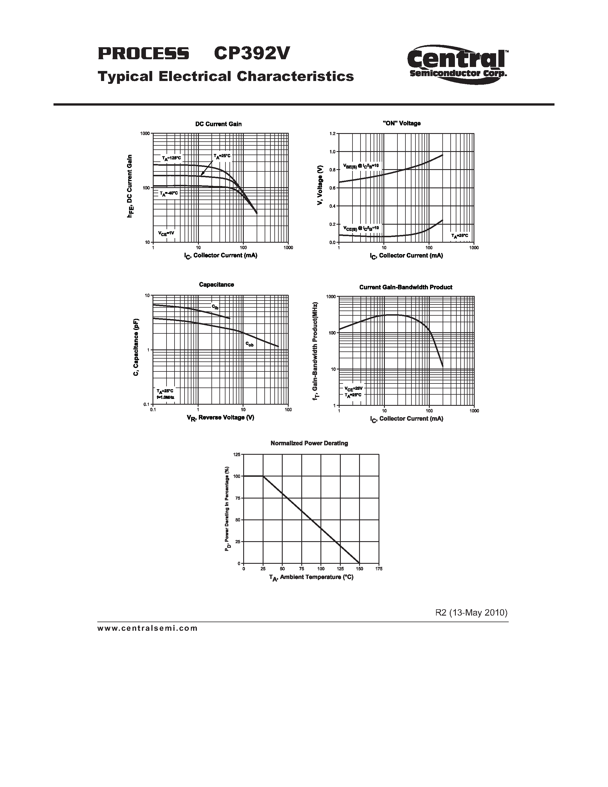 Datasheet CP392V page 2 Datasheet CP392V - Smal Signal Transistor NPN - Amp/Switch Transistor Chip page 2