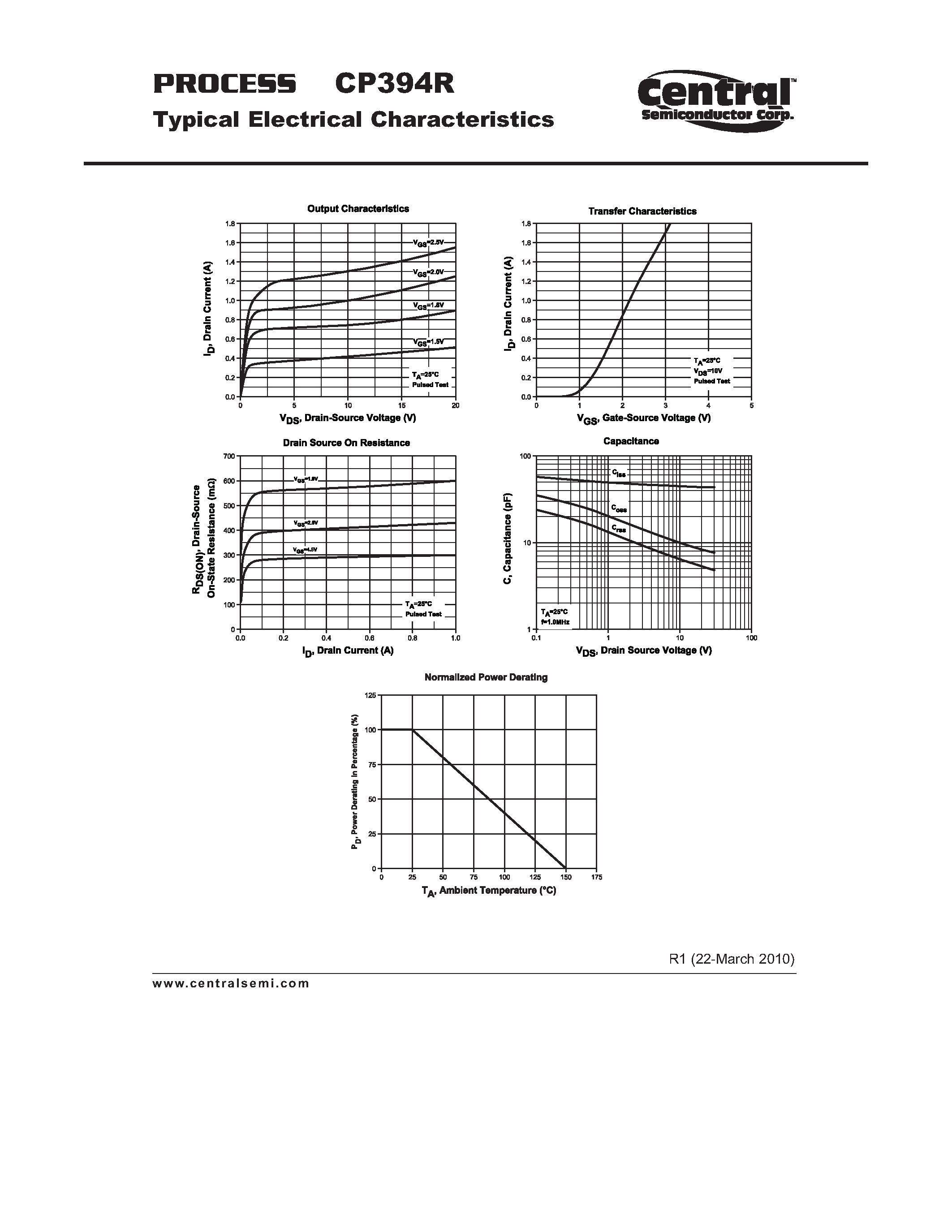 Datasheet CP394R page 2 Datasheet CP394R - Small Signal MOSFET Transistor N-Channel Enhancement-Mode Transistor Chip page 2